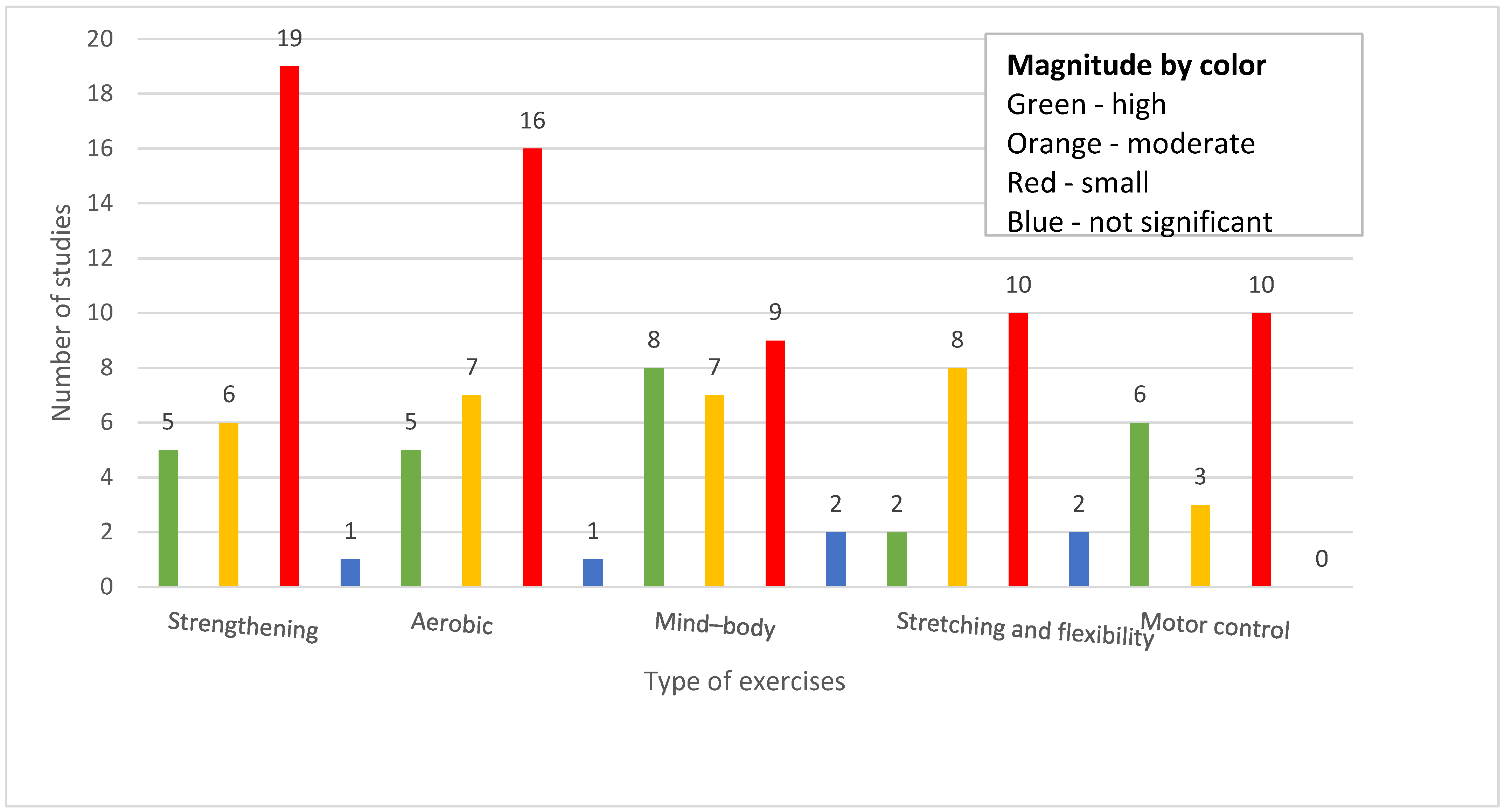 Jcm 14 05942 g007 Jcm 14 05942 g007