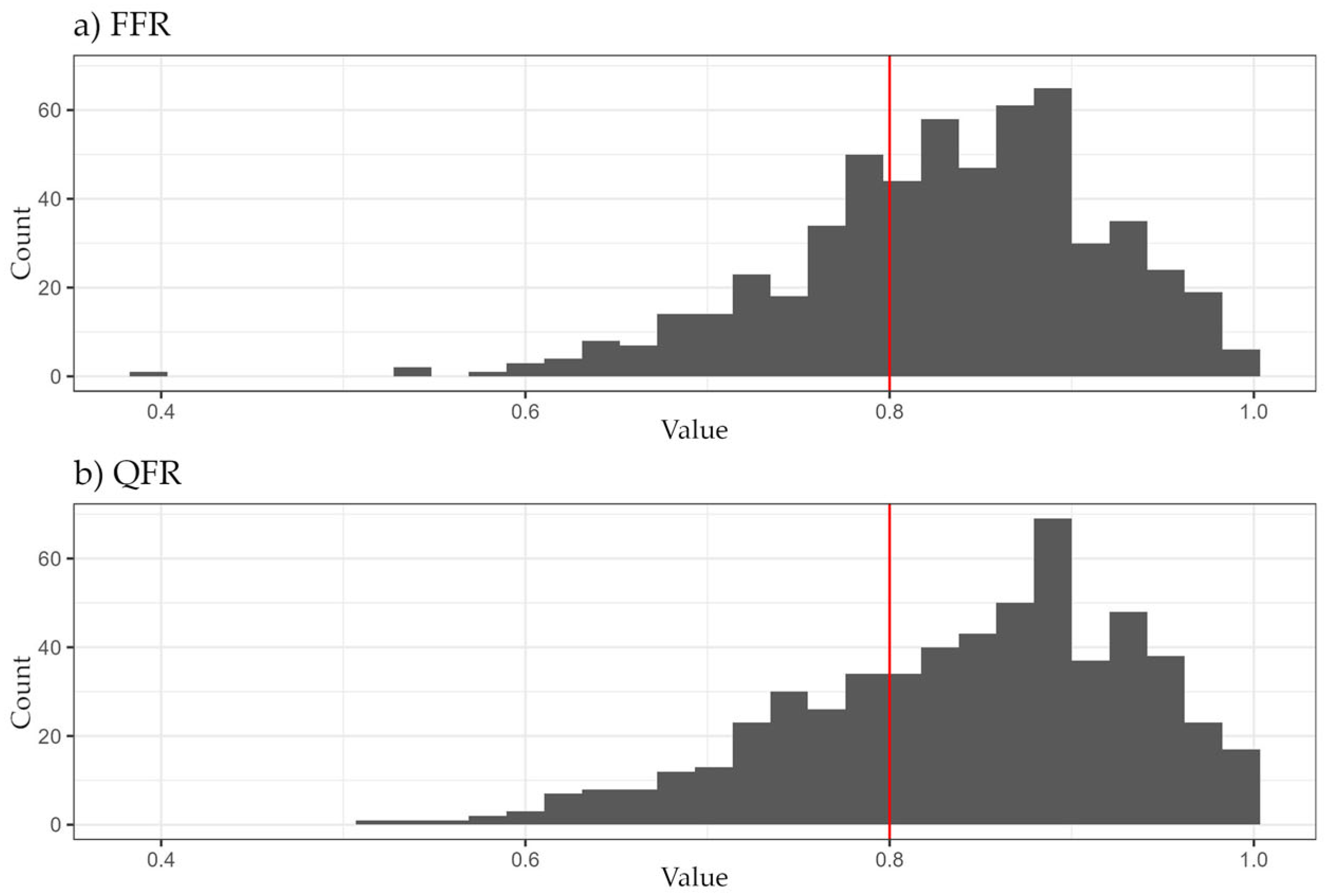 Jcm 14 05946 g001 Jcm 14 05946 g001