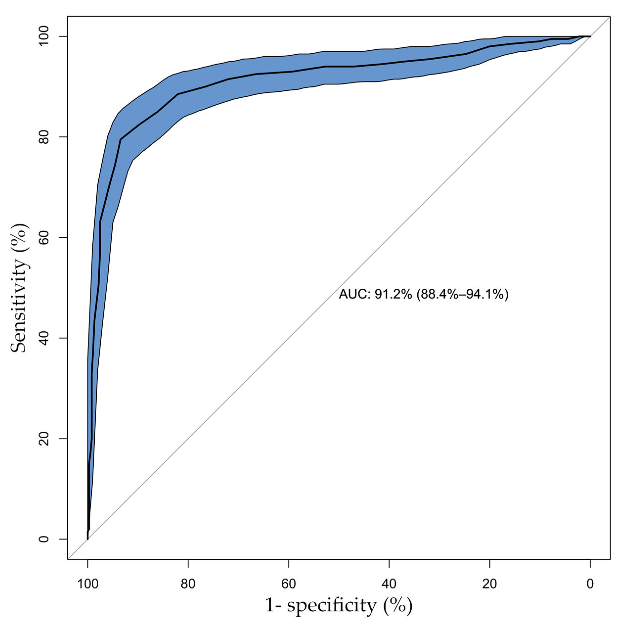 Jcm 14 05946 g004 Jcm 14 05946 g004