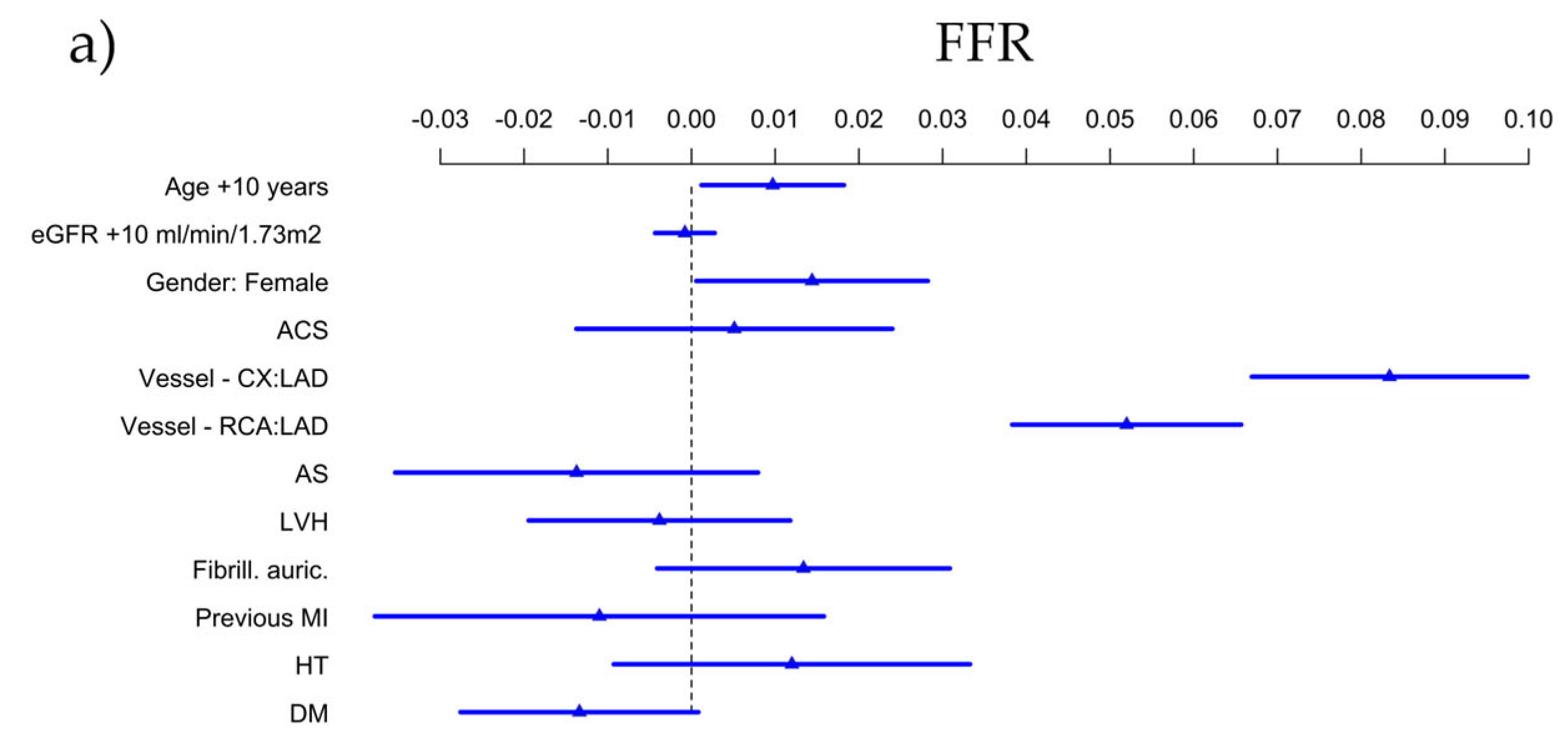 Jcm 14 05946 g005a Jcm 14 05946 g005a