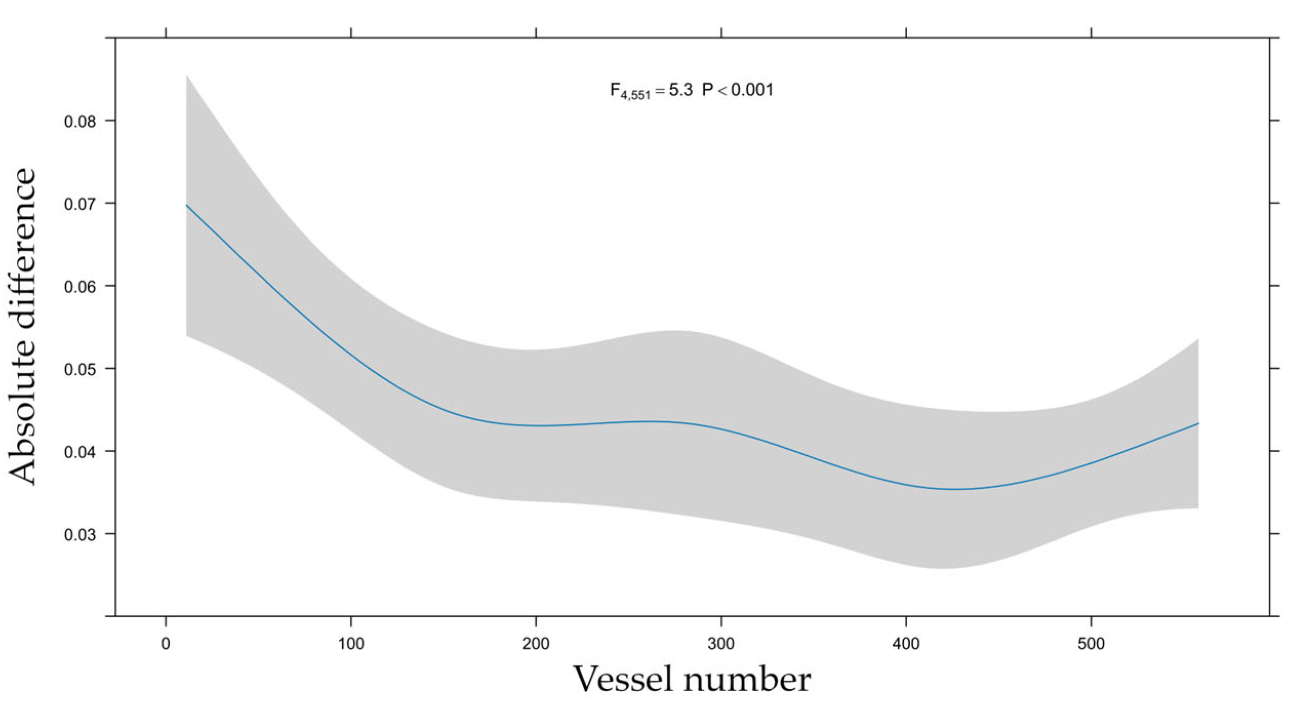 Jcm 14 05946 g006 Jcm 14 05946 g006