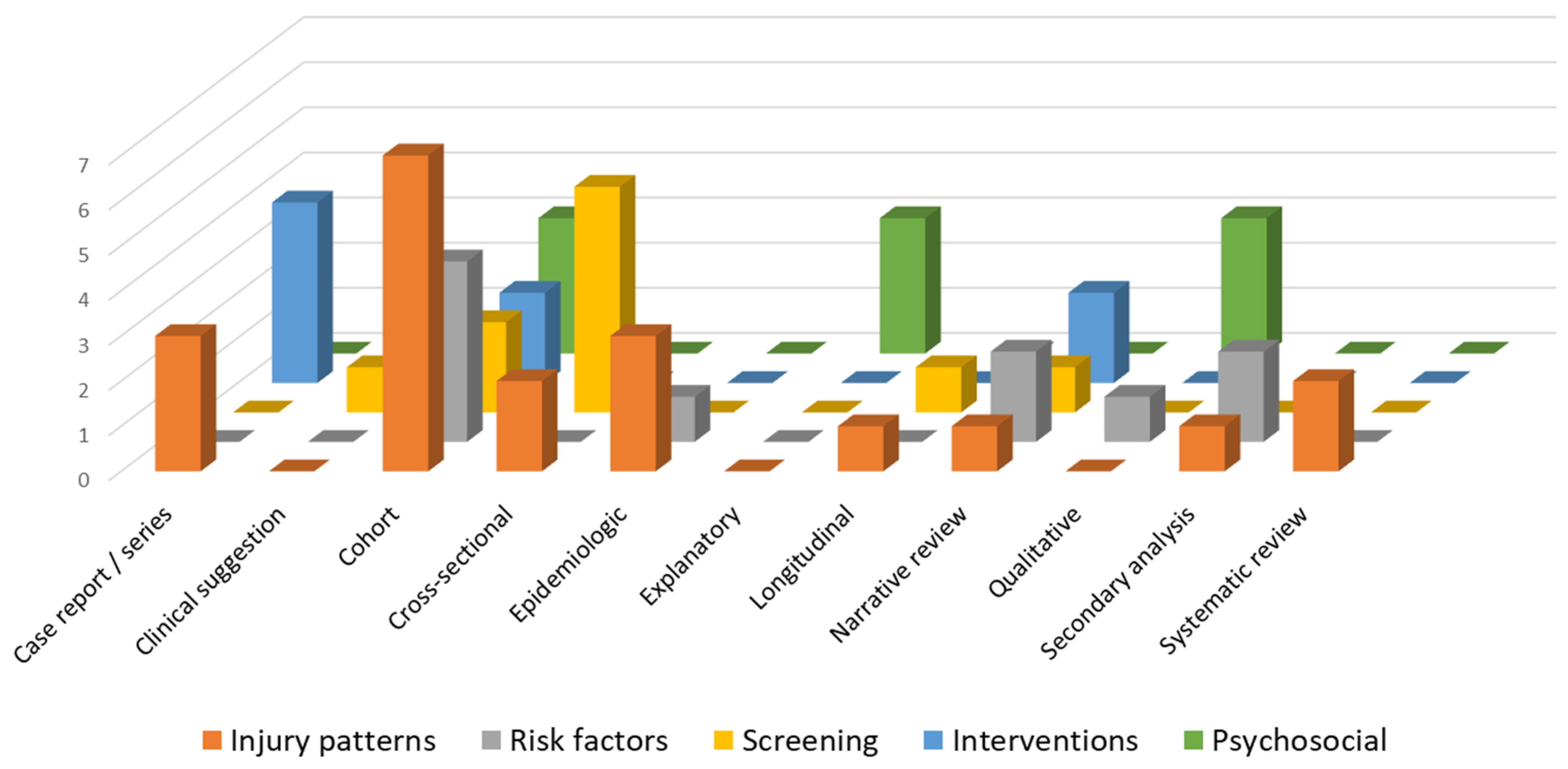 Jcm 14 05948 g003 Jcm 14 05948 g003