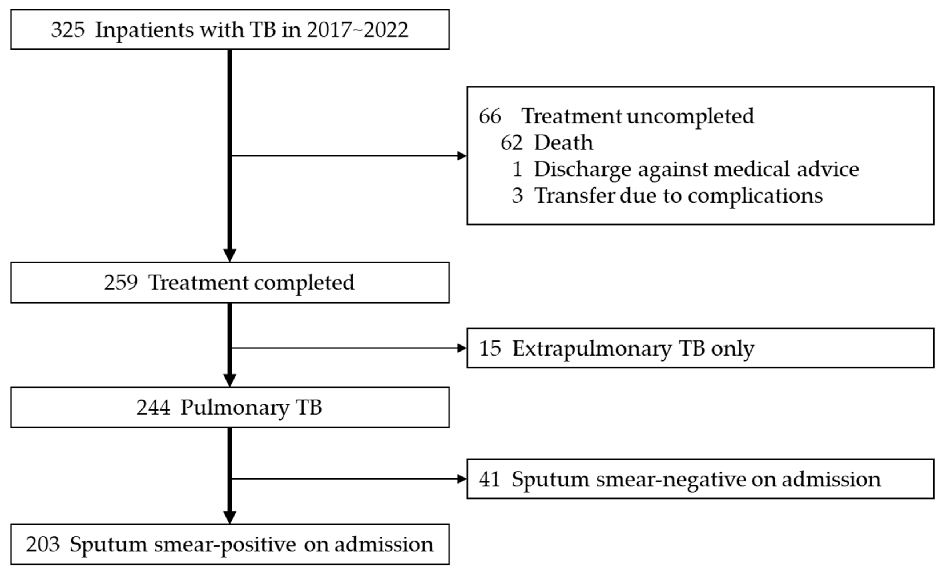 Jcm 14 05949 g001 Jcm 14 05949 g001