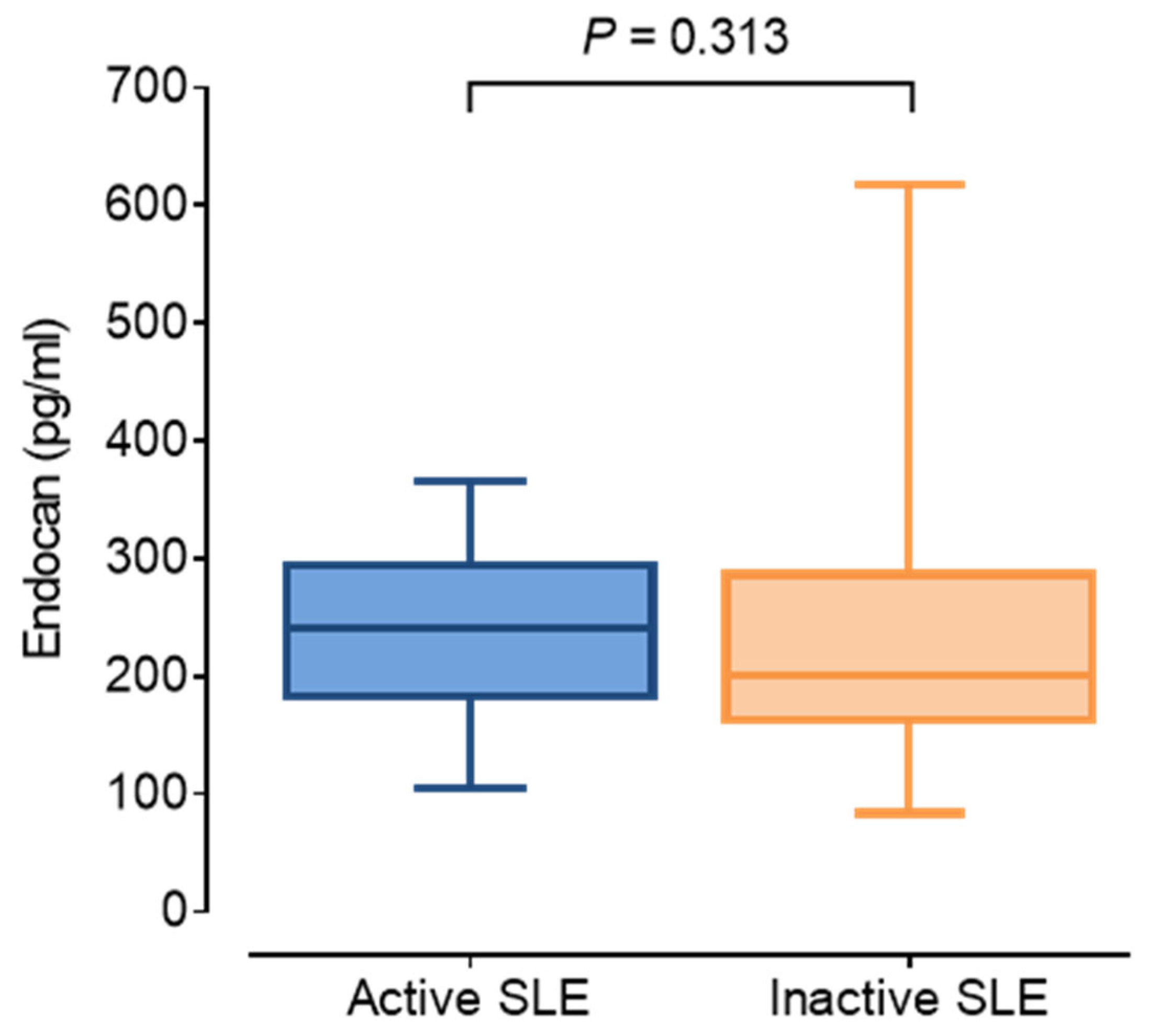Jcm 14 05955 g001 Jcm 14 05955 g001