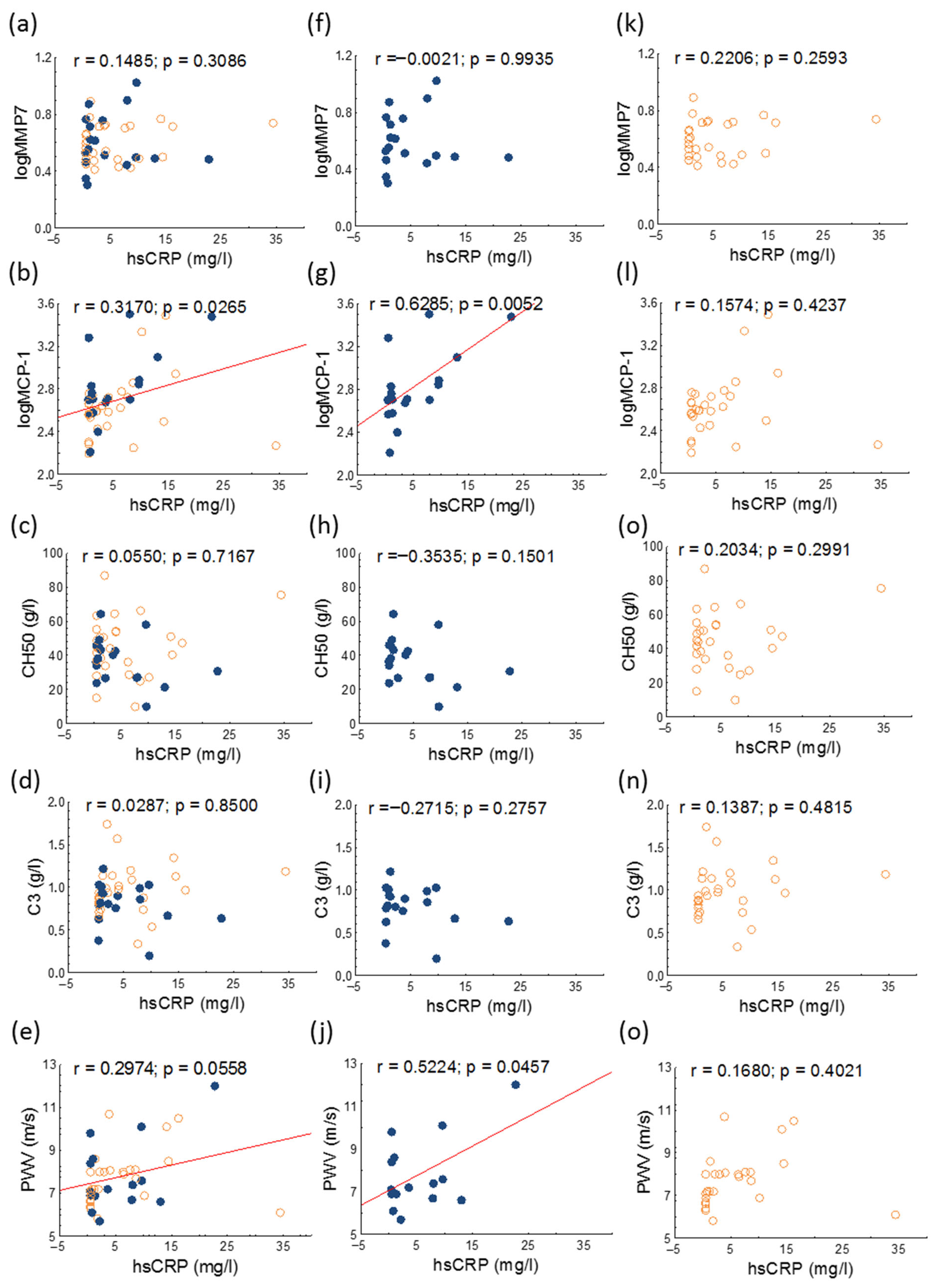 Jcm 14 05955 g004 Jcm 14 05955 g004