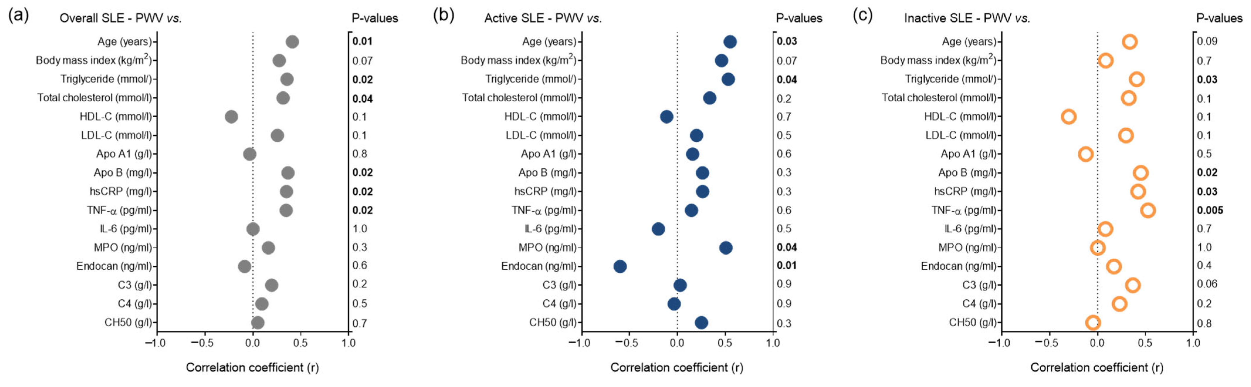 Jcm 14 05955 g005 Jcm 14 05955 g005