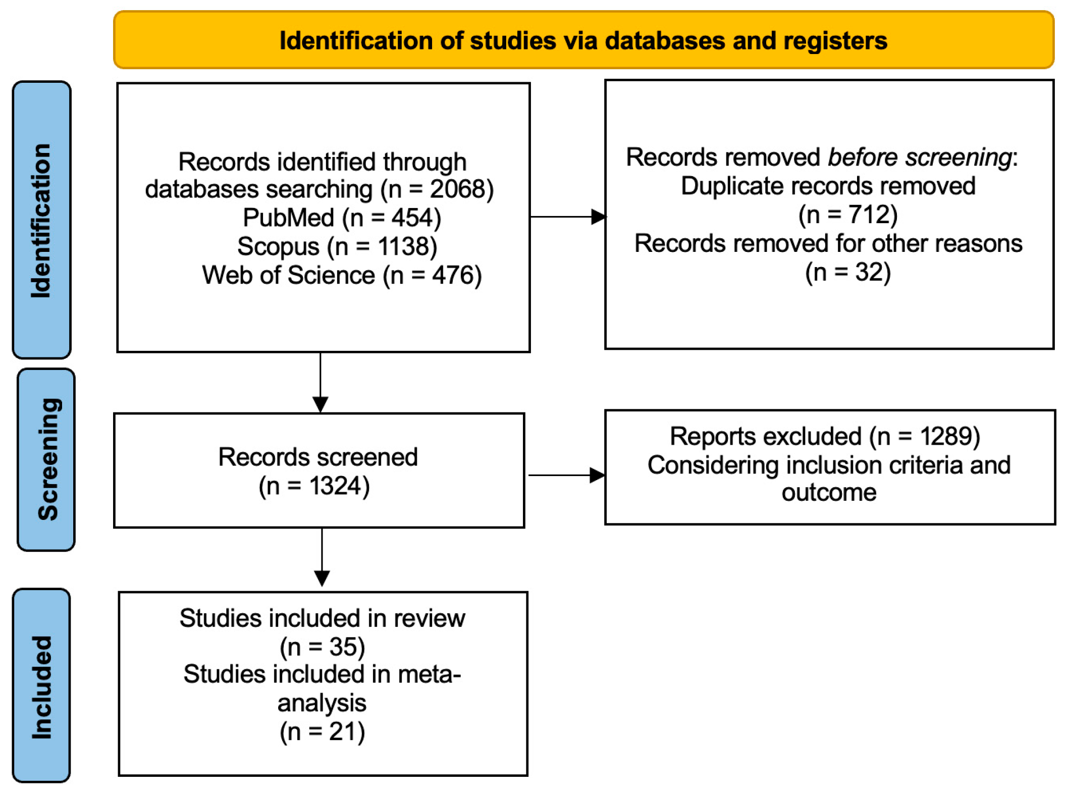Jcm 14 05959 g001 Jcm 14 05959 g001
