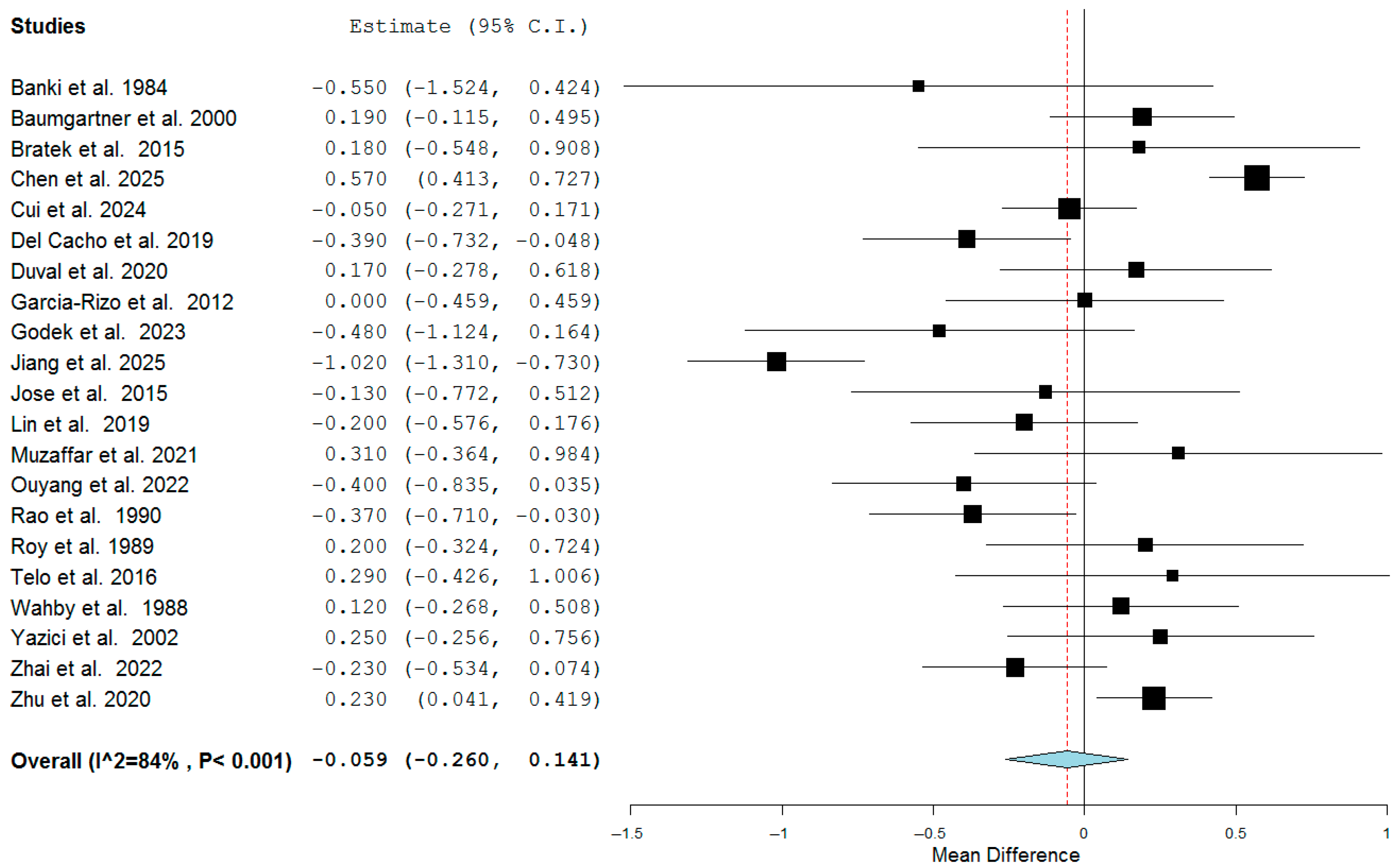 Jcm 14 05959 g003 Jcm 14 05959 g003