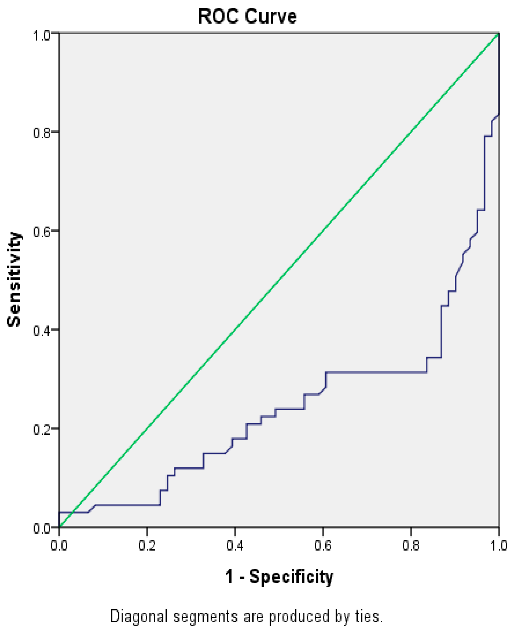 Jcm 14 05965 g001 Jcm 14 05965 g001