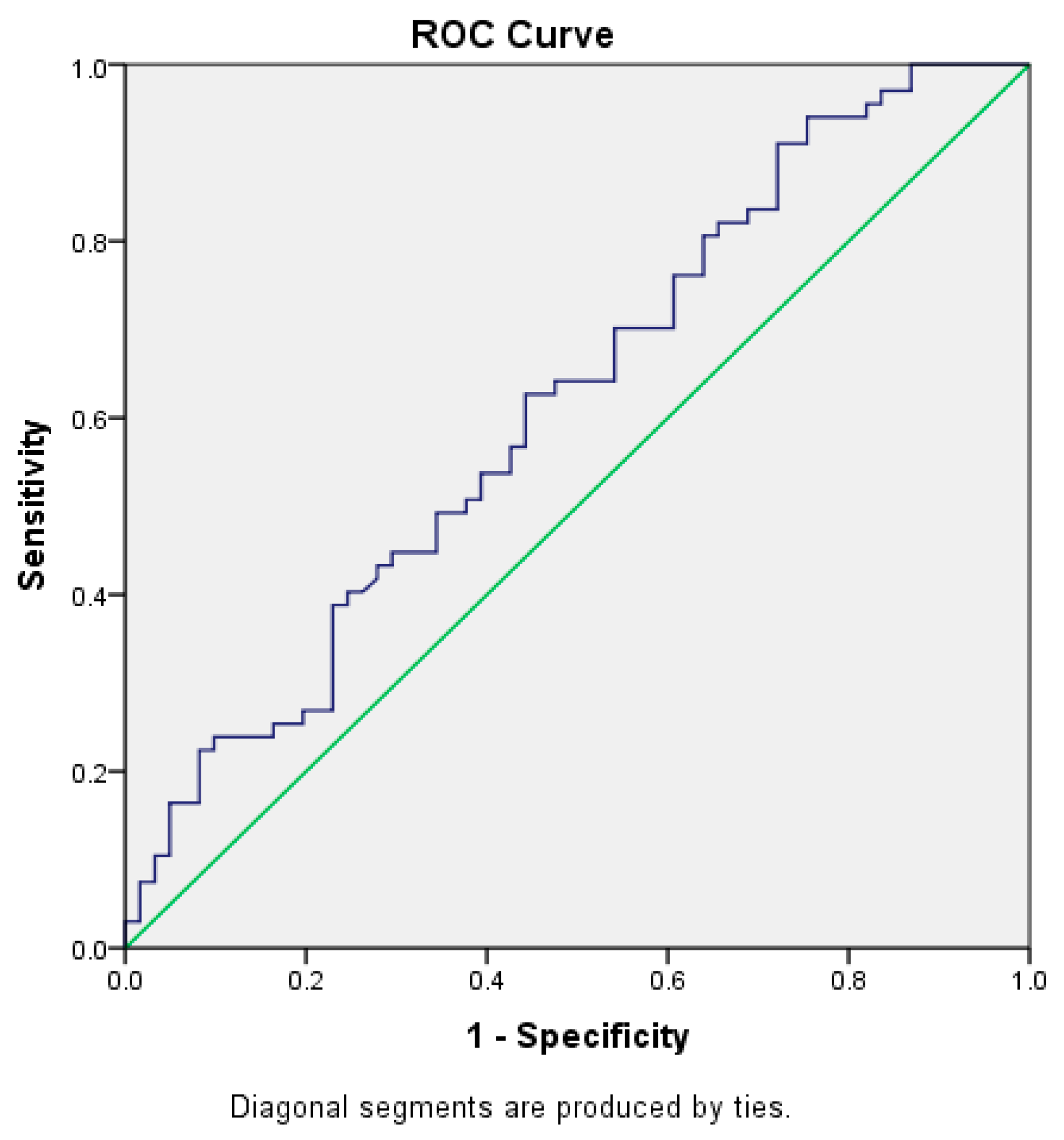 Jcm 14 05965 g002 Jcm 14 05965 g002