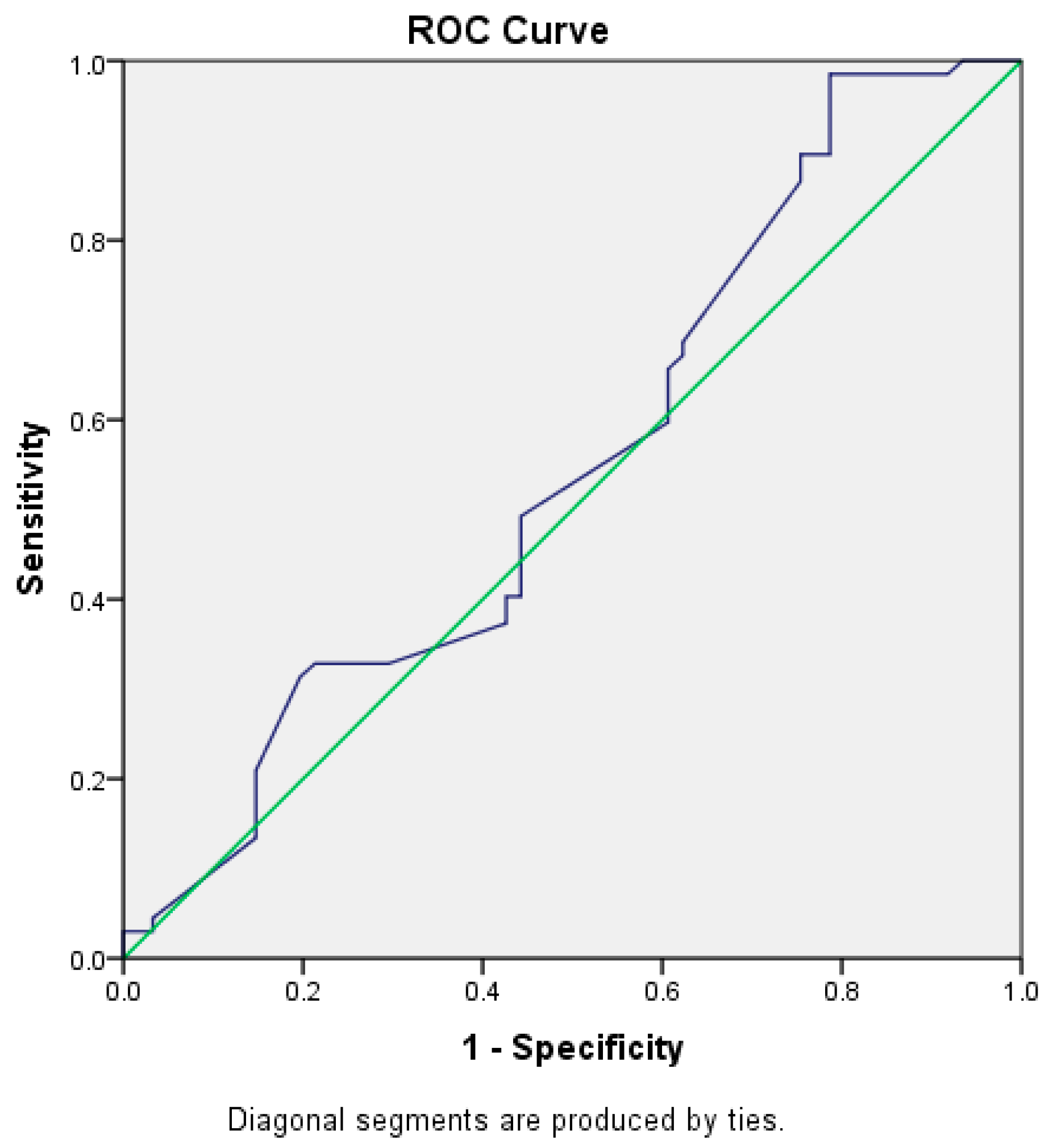 Jcm 14 05965 g003 Jcm 14 05965 g003