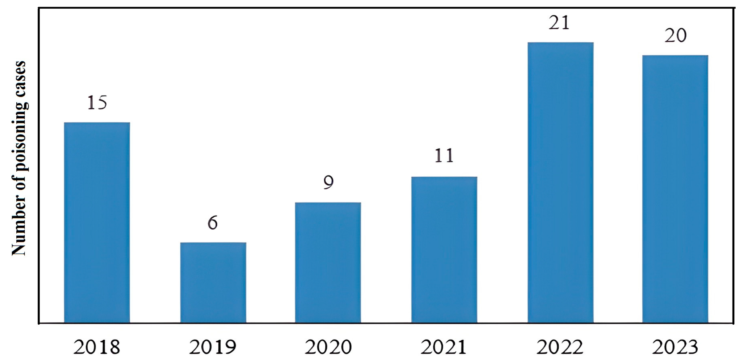 Jcm 14 05967 g001 Jcm 14 05967 g001