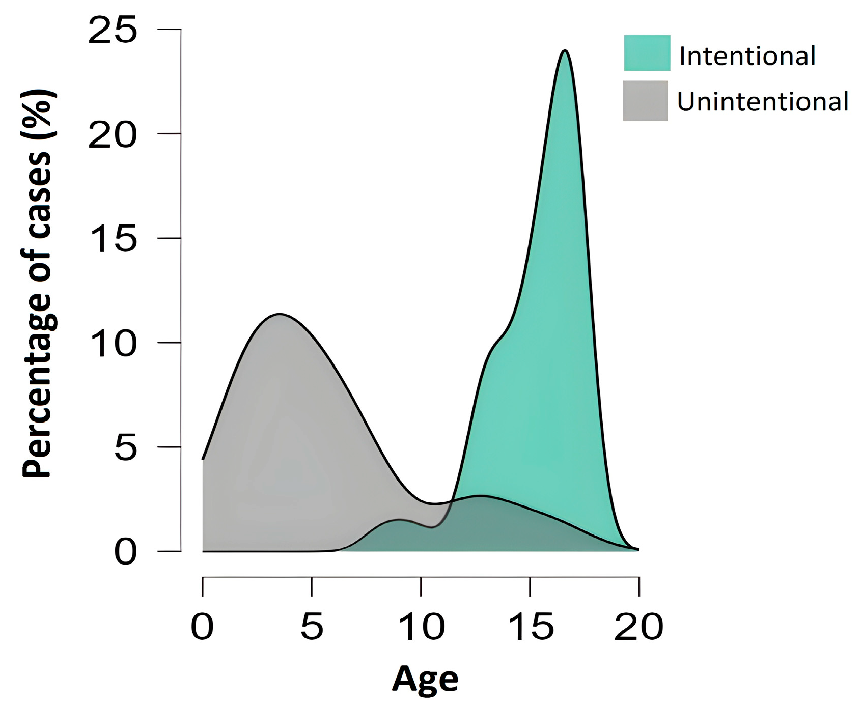 Jcm 14 05967 g002 Jcm 14 05967 g002
