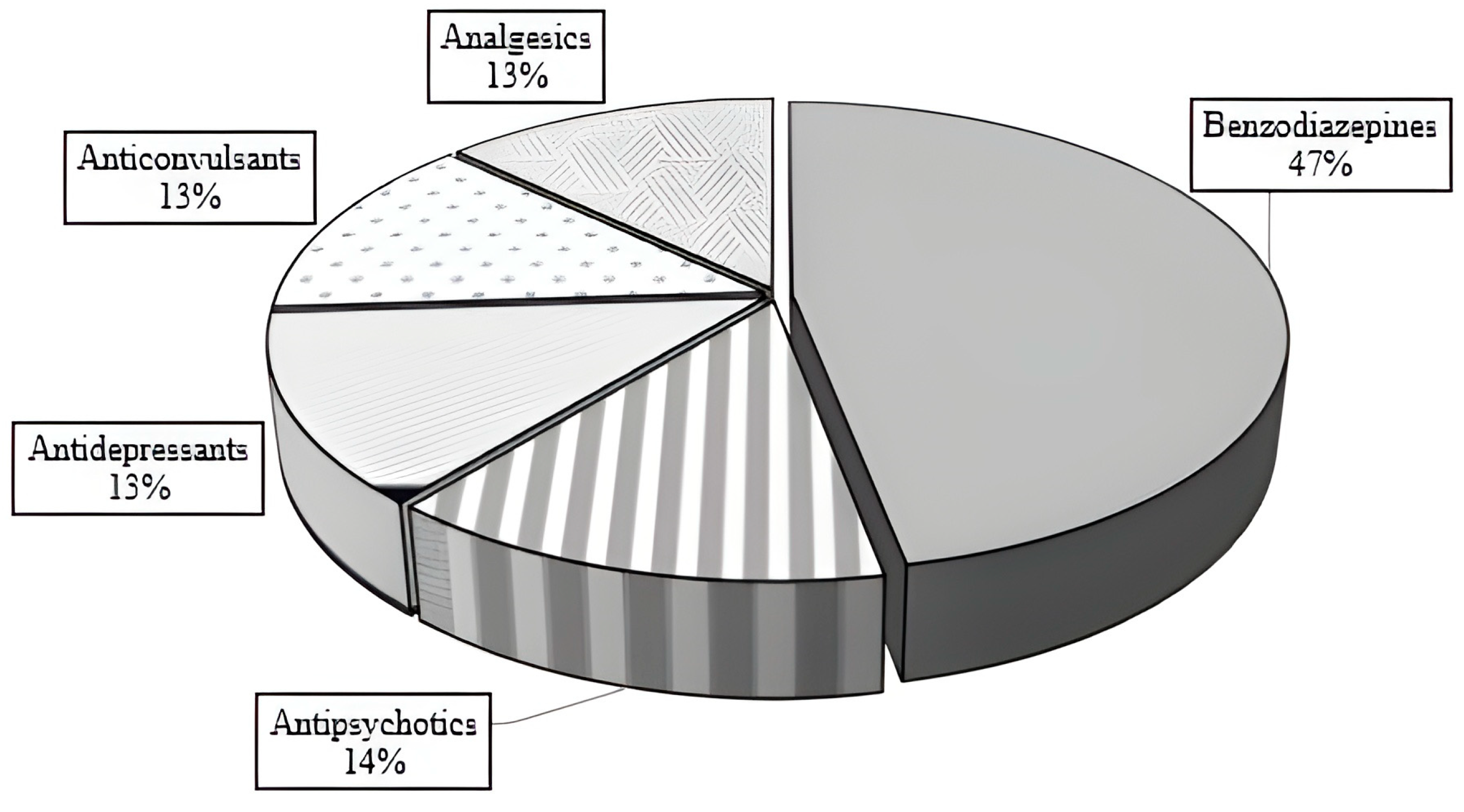 Jcm 14 05967 g004 Jcm 14 05967 g004