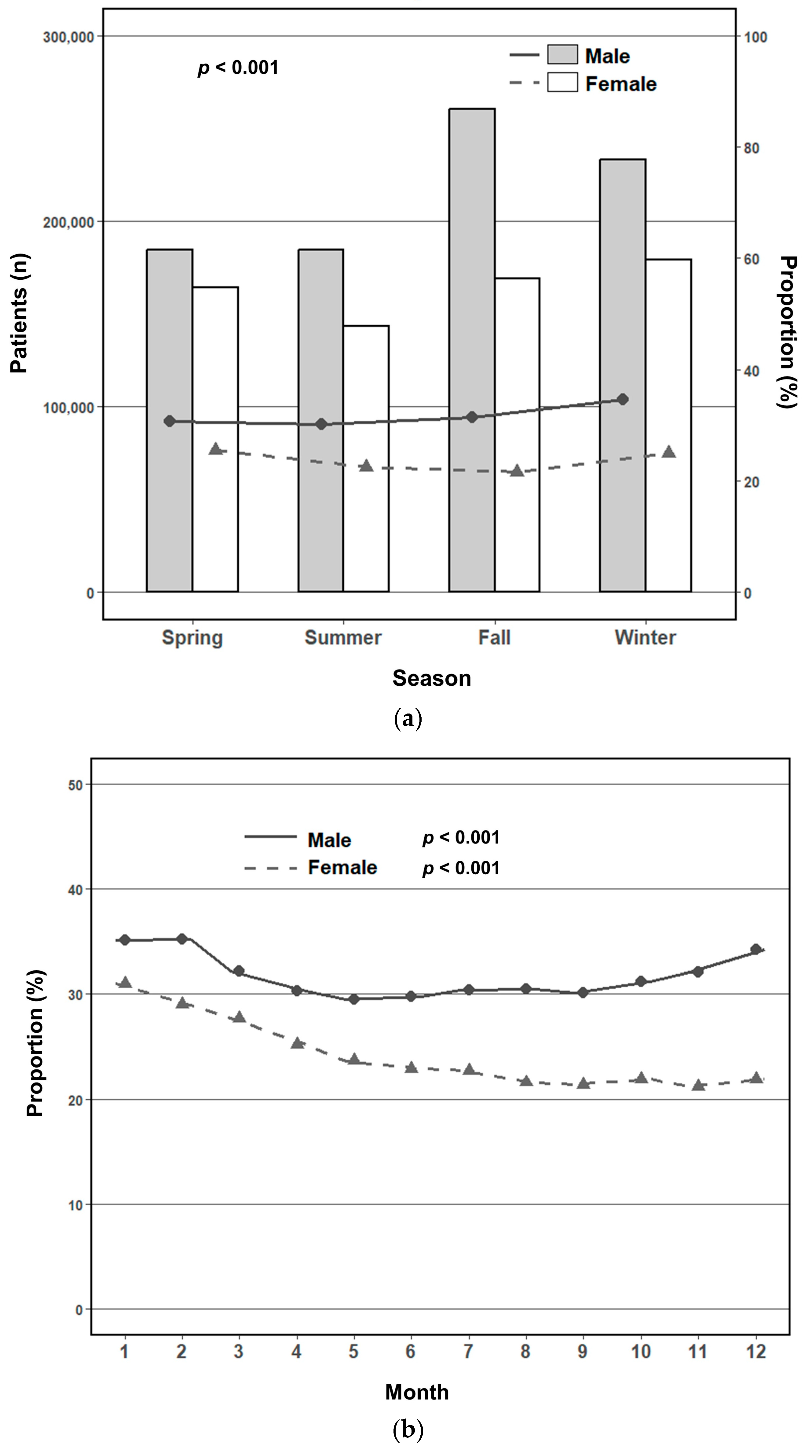 Jcm 14 05968 g002 Jcm 14 05968 g002