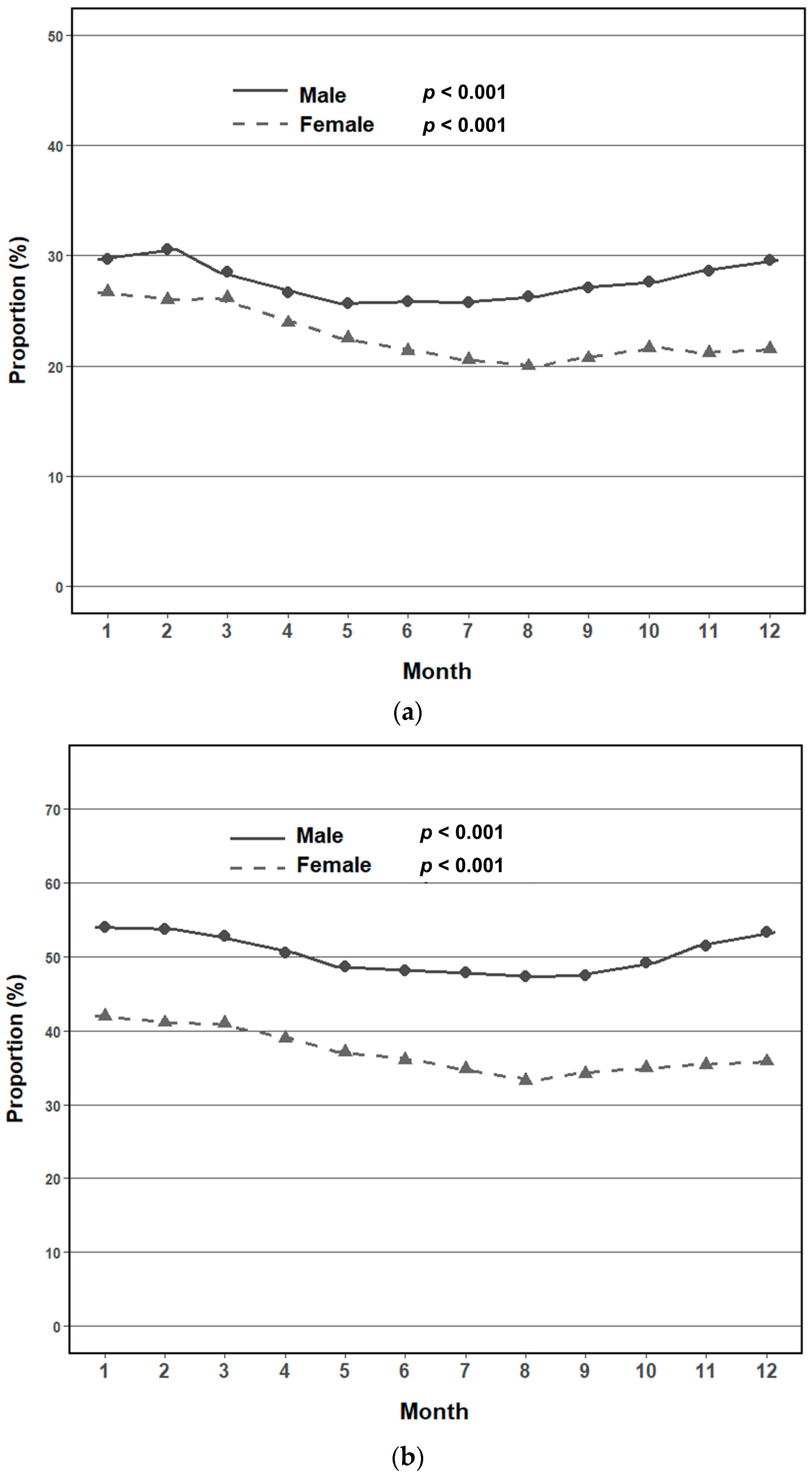 Jcm 14 05968 g003a Jcm 14 05968 g003a