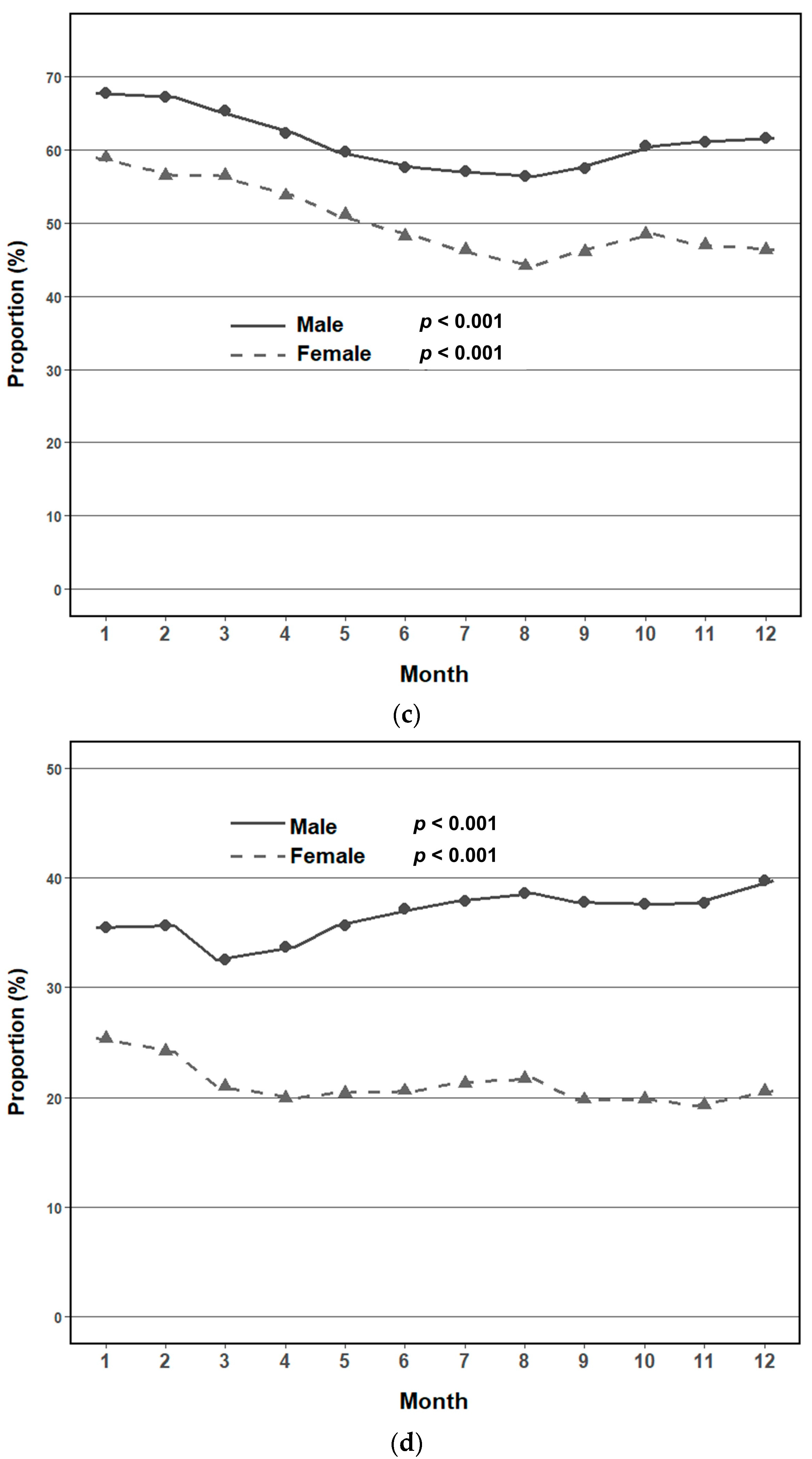 Jcm 14 05968 g003b Jcm 14 05968 g003b