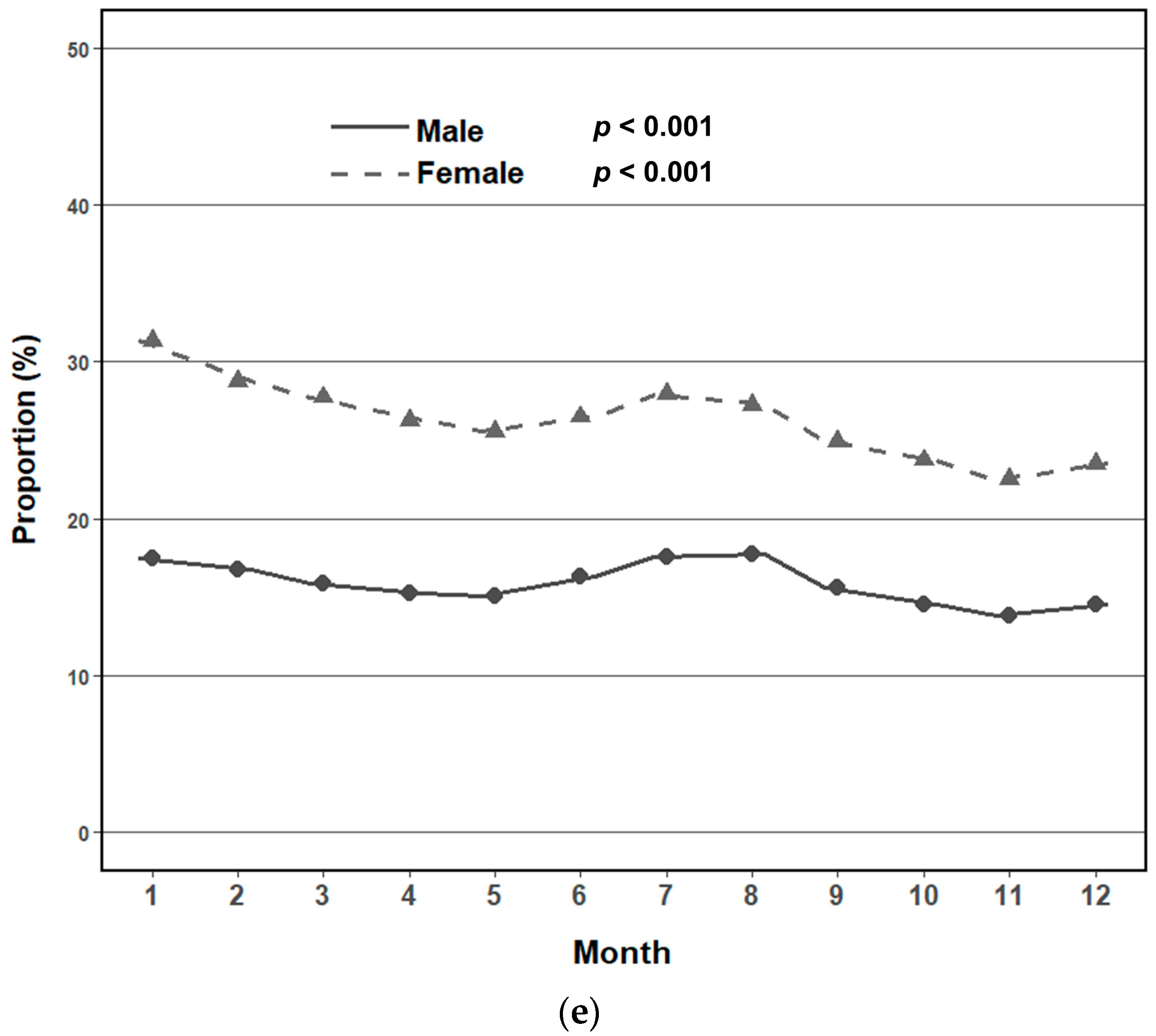 Jcm 14 05968 g003c Jcm 14 05968 g003c