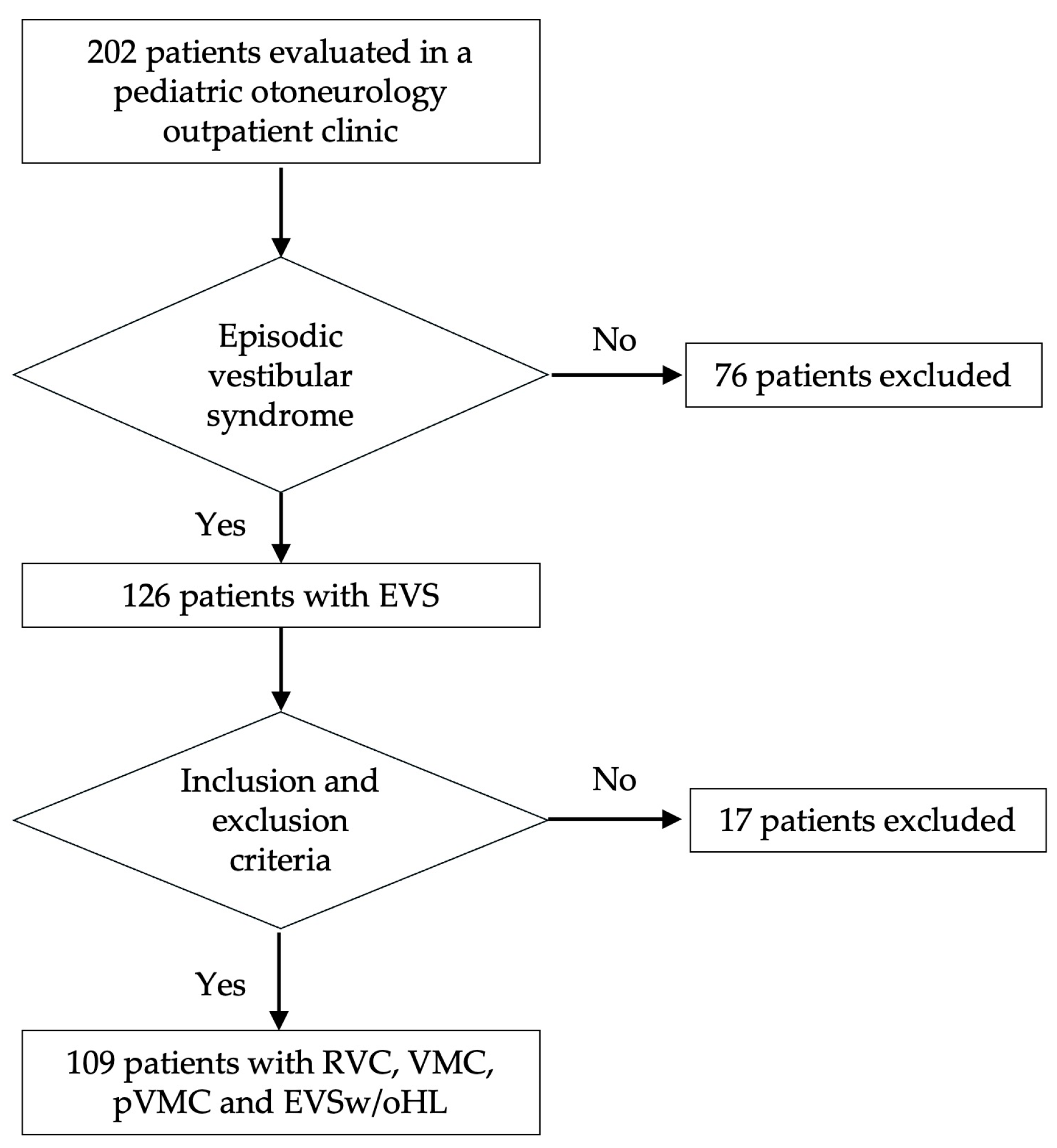 Jcm 14 05971 g001 Jcm 14 05971 g001