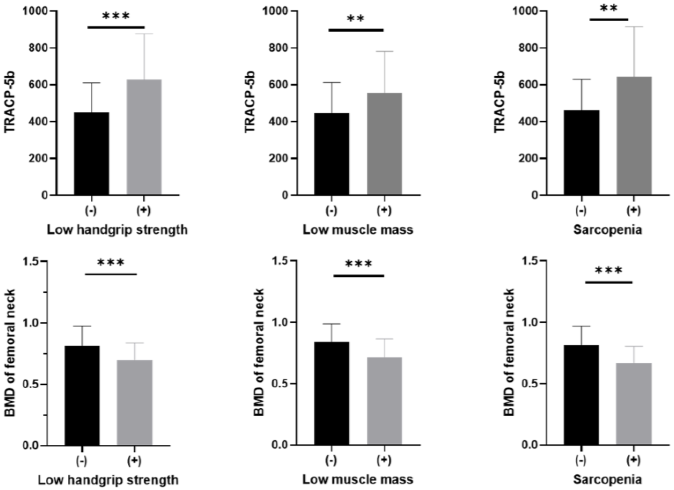 Jcm 14 05973 g002 Jcm 14 05973 g002