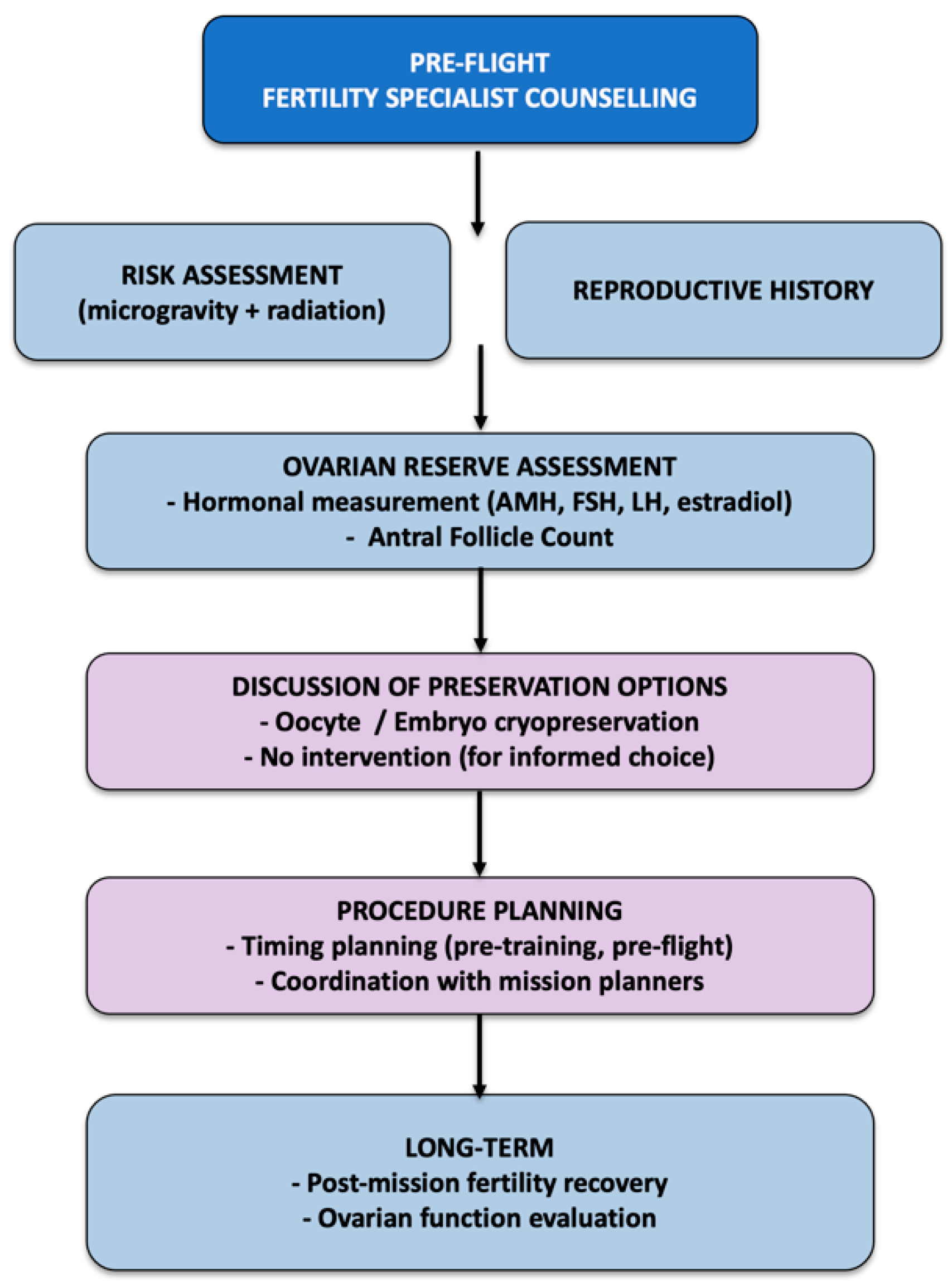 Jcm 14 05975 g002 Jcm 14 05975 g002