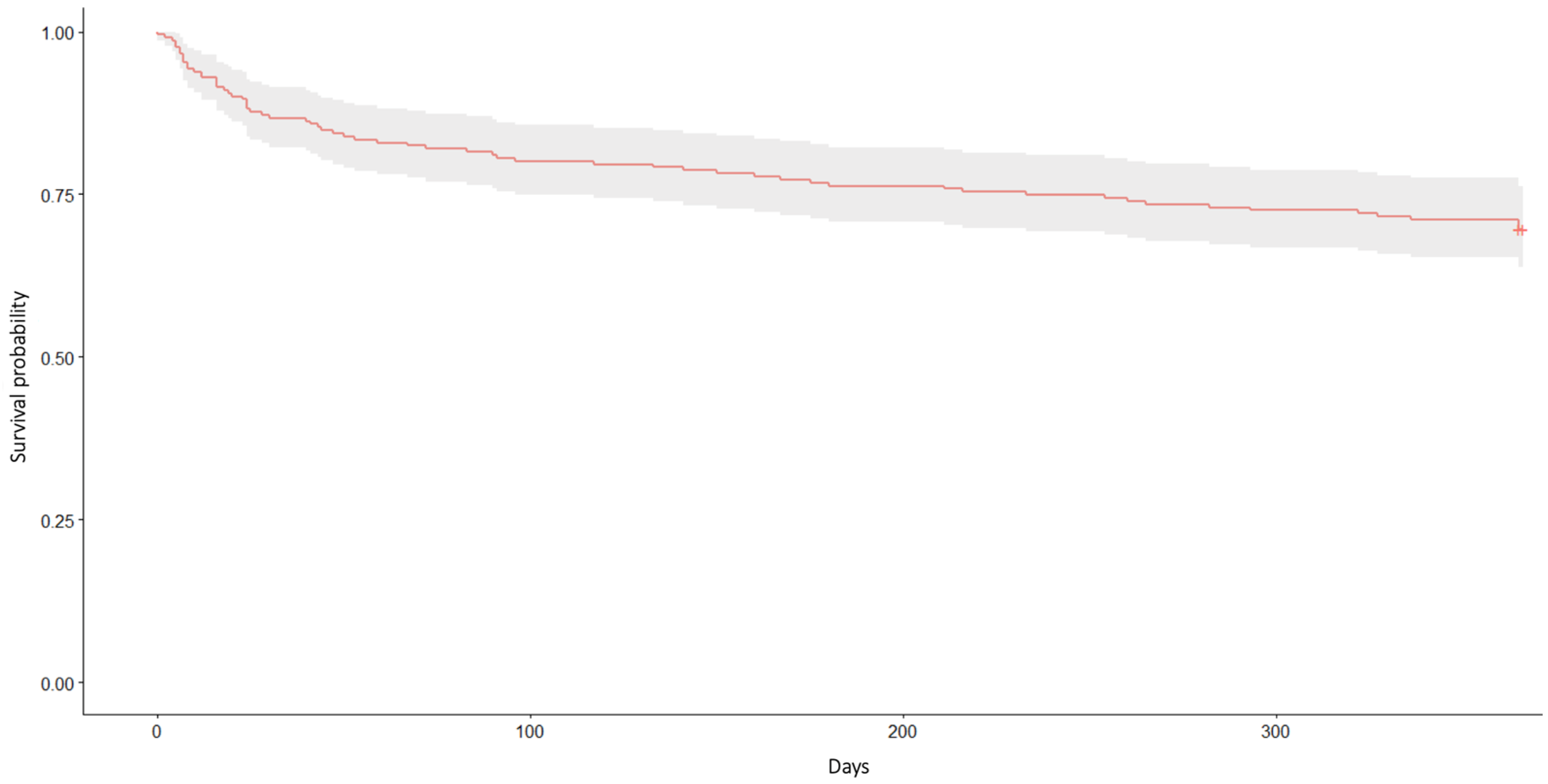 Jcm 14 05986 g001 Jcm 14 05986 g001