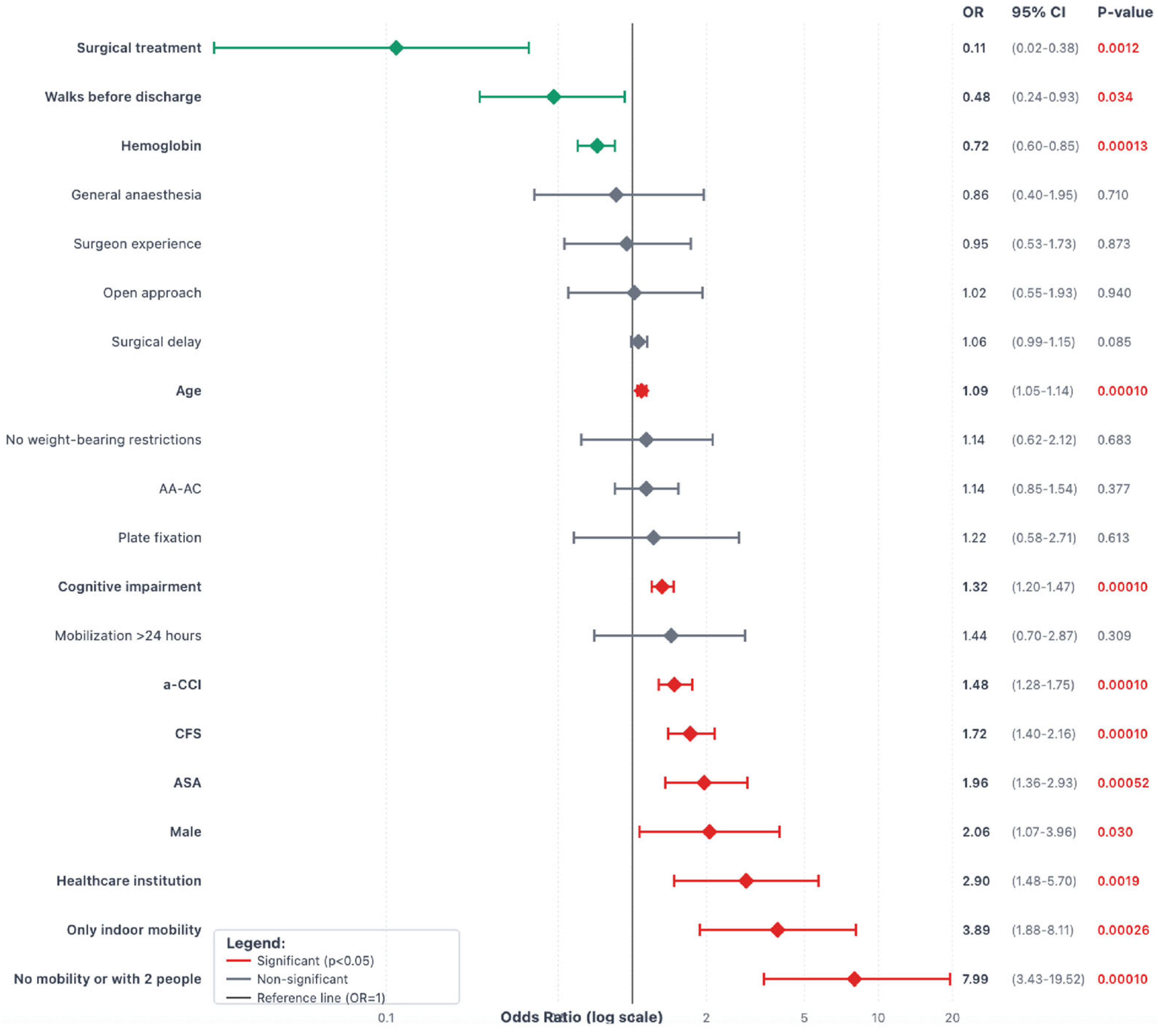Jcm 14 05986 g002 Jcm 14 05986 g002
