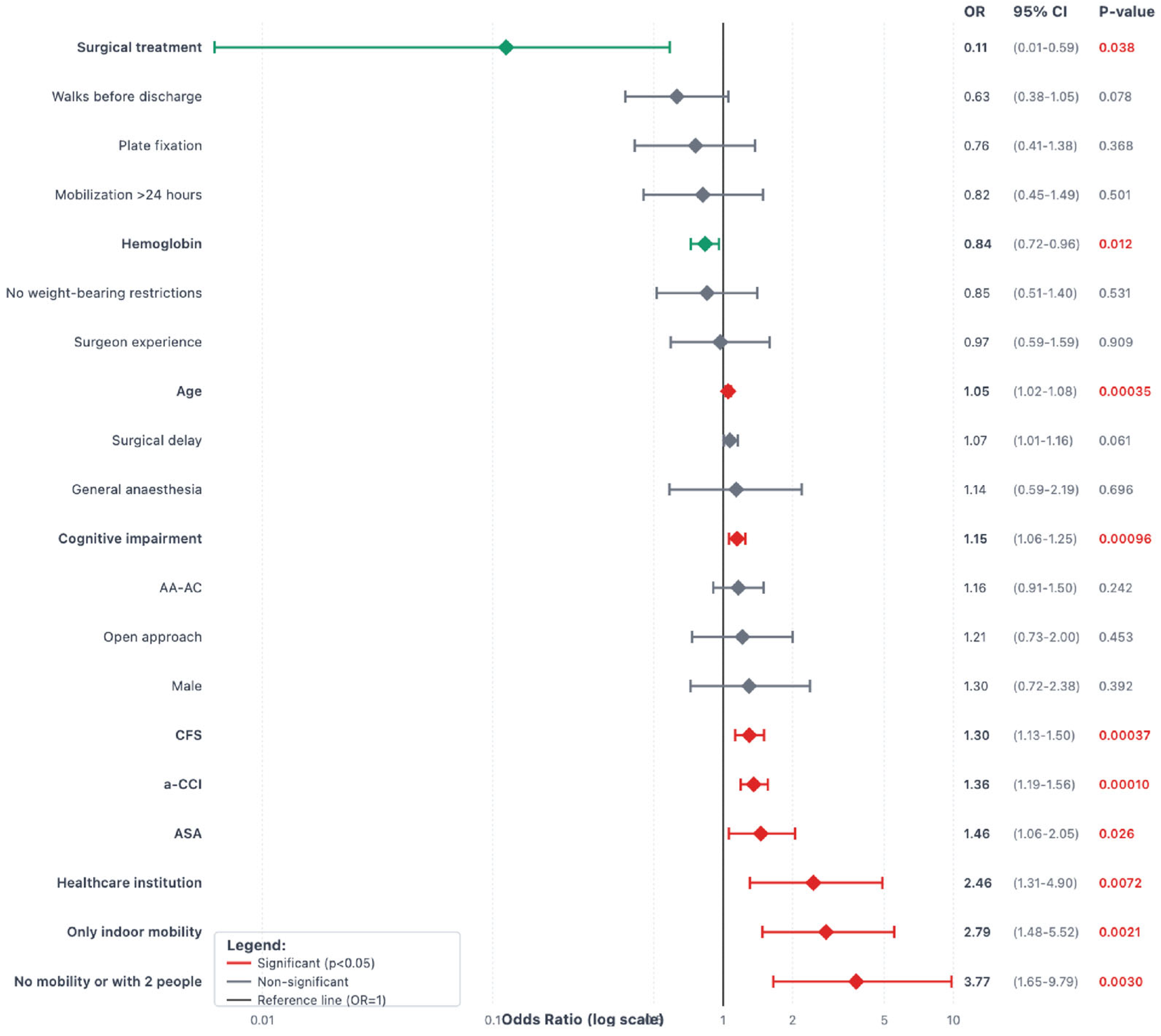 Jcm 14 05986 g003 Jcm 14 05986 g003