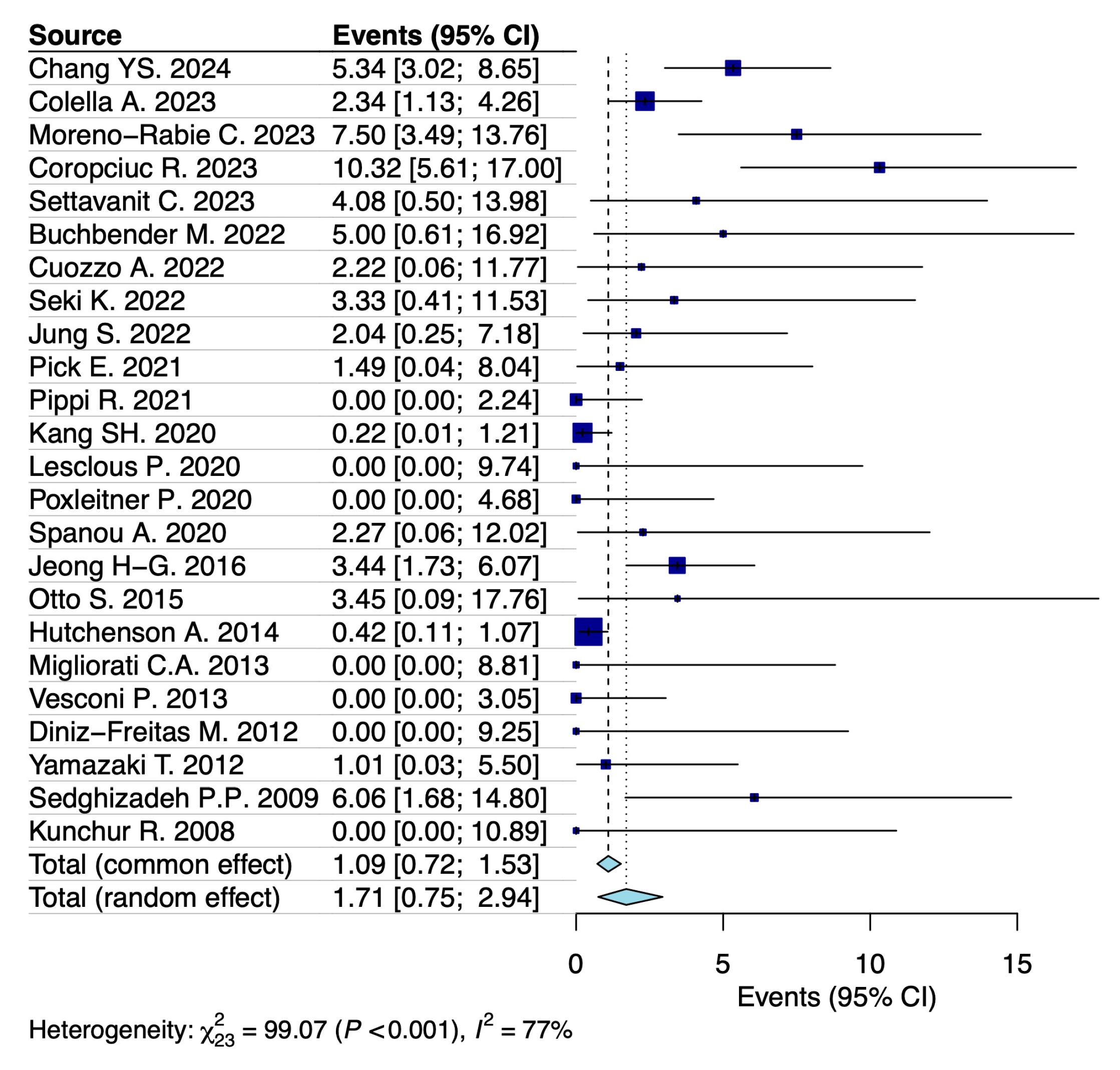 Jcm 14 05988 g002 Jcm 14 05988 g002