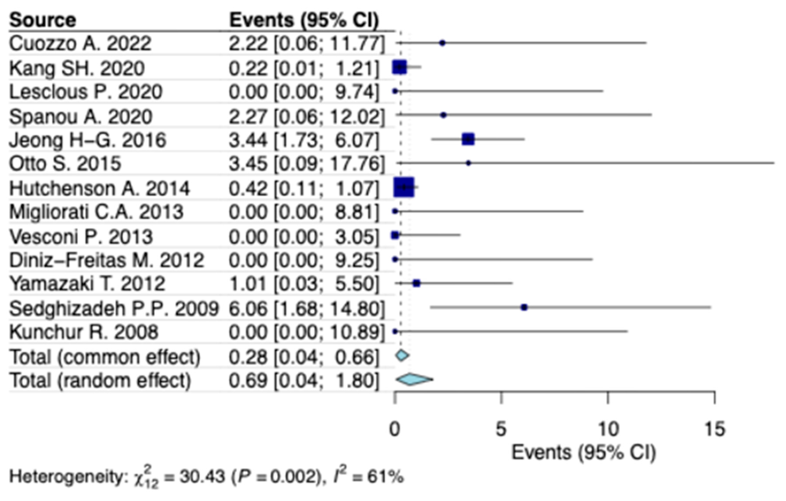Jcm 14 05988 g003 Jcm 14 05988 g003