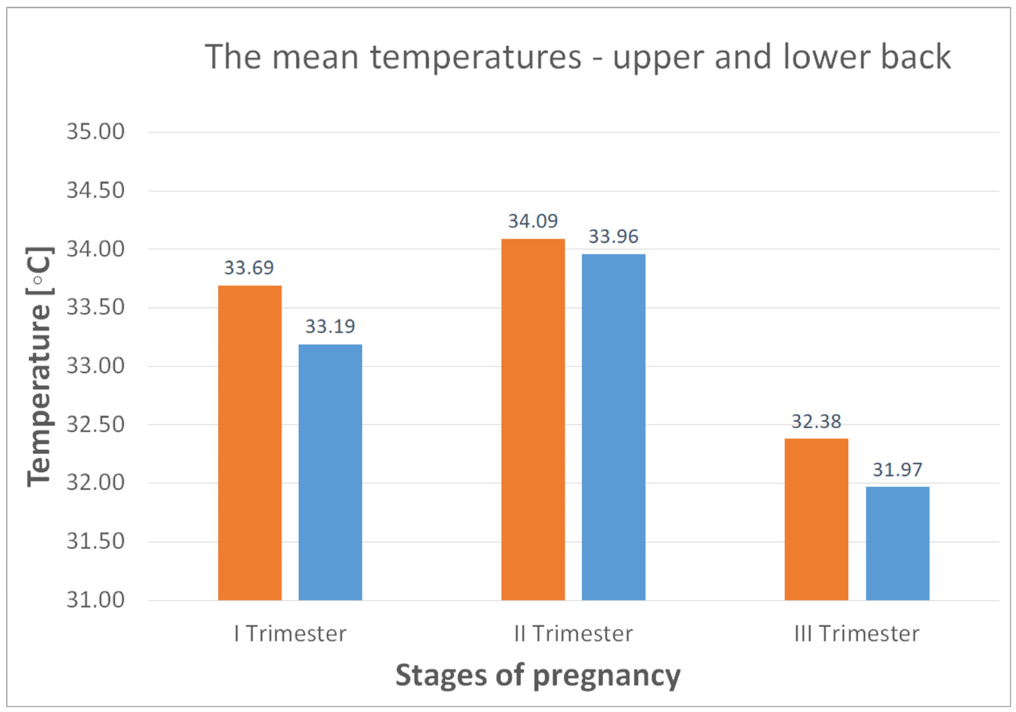 Jcm 14 05998 g006 Jcm 14 05998 g006