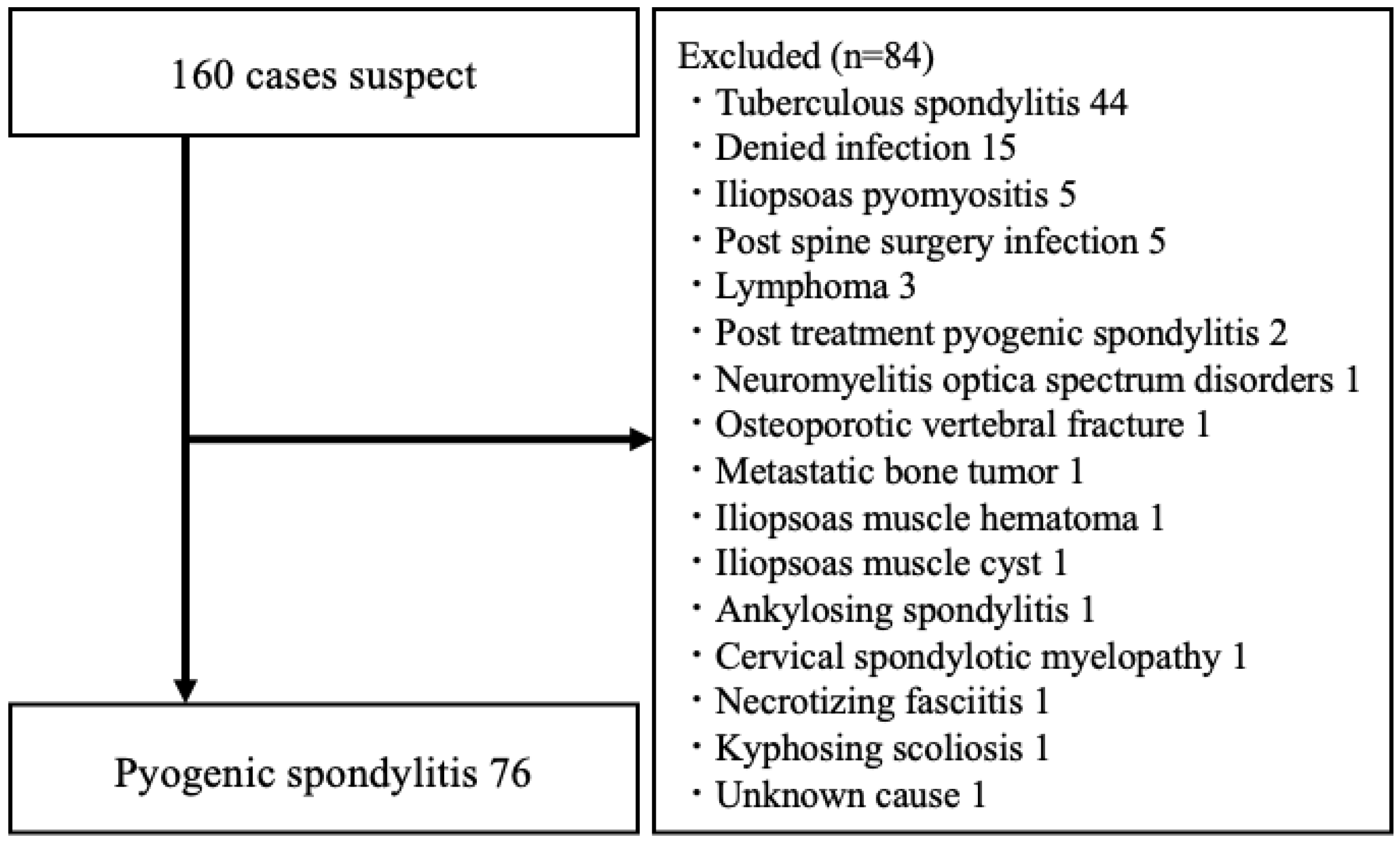 Jcm 14 06001 g001 Jcm 14 06001 g001