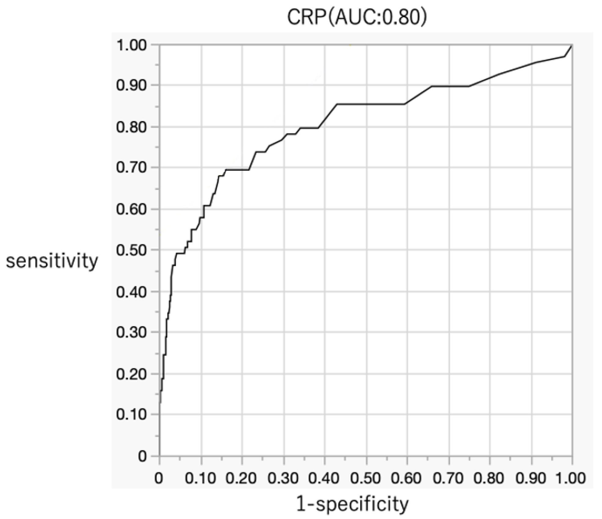 Jcm 14 06001 g002 Jcm 14 06001 g002