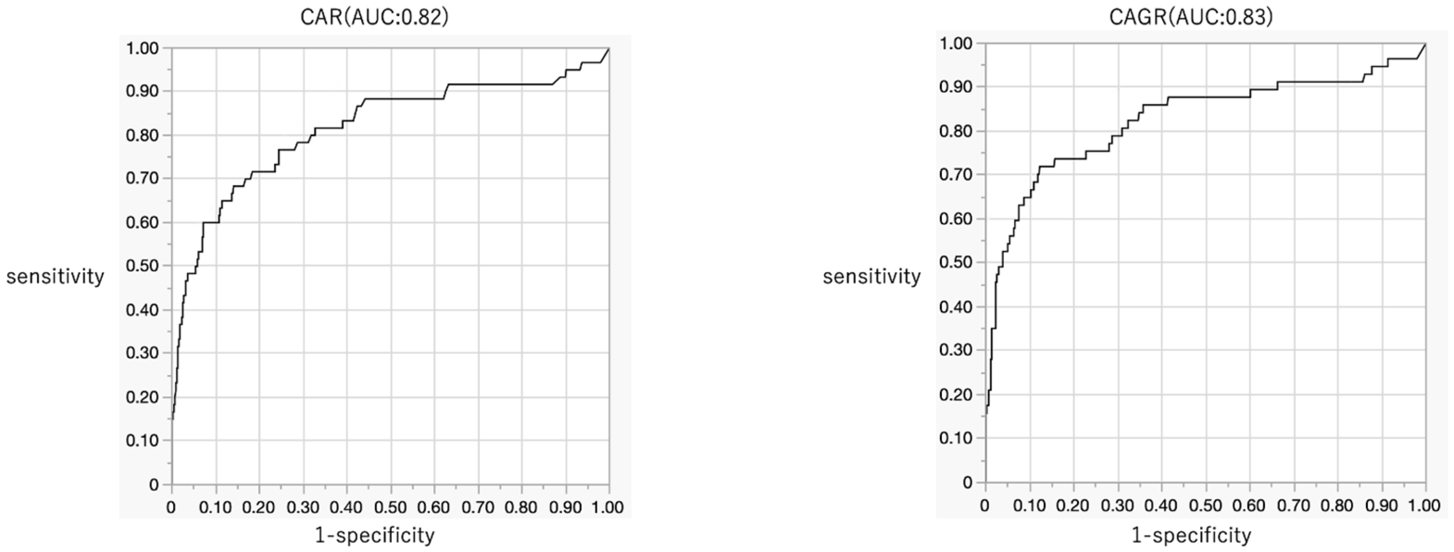 Jcm 14 06001 g003 Jcm 14 06001 g003