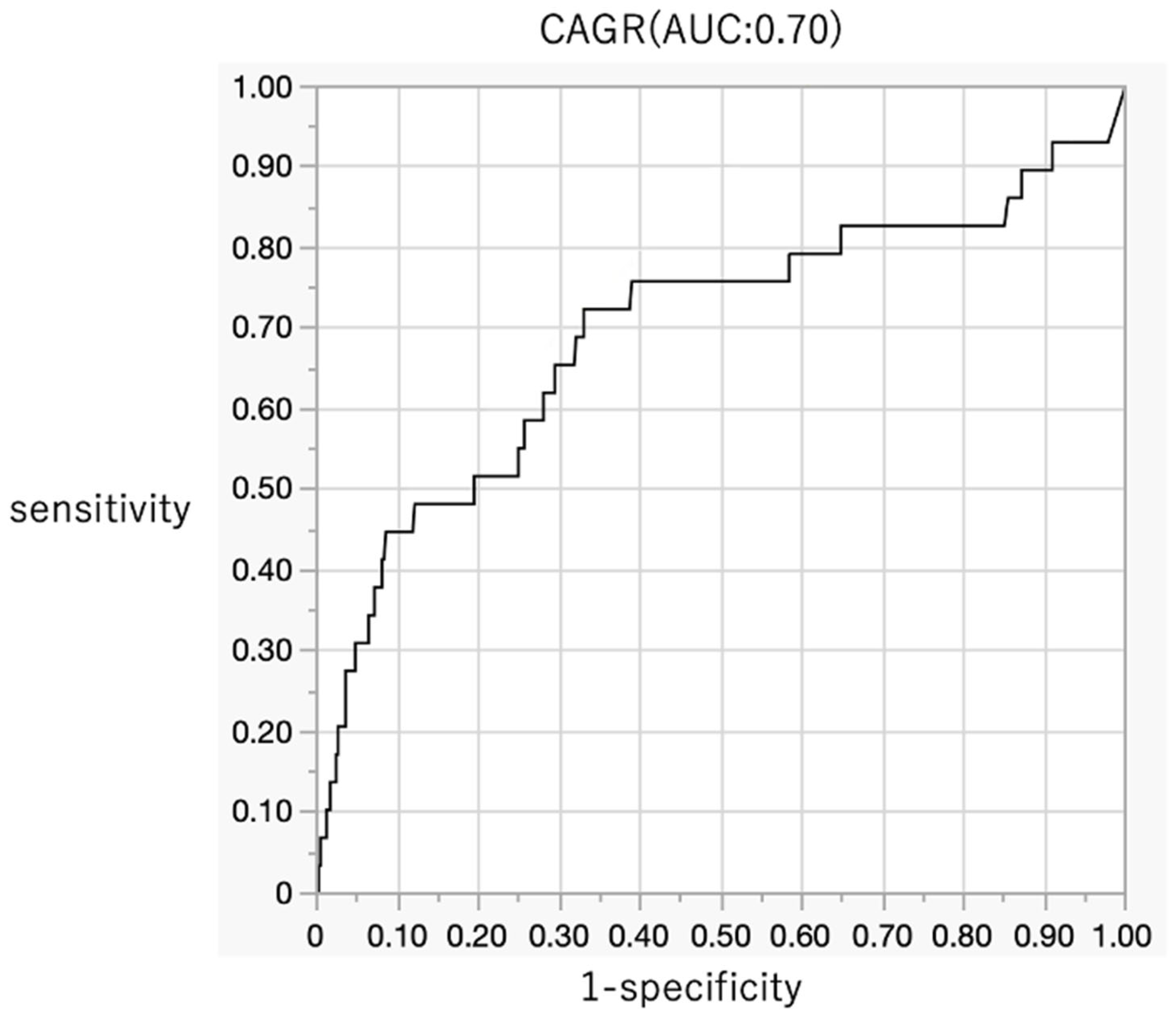 Jcm 14 06001 g004 Jcm 14 06001 g004