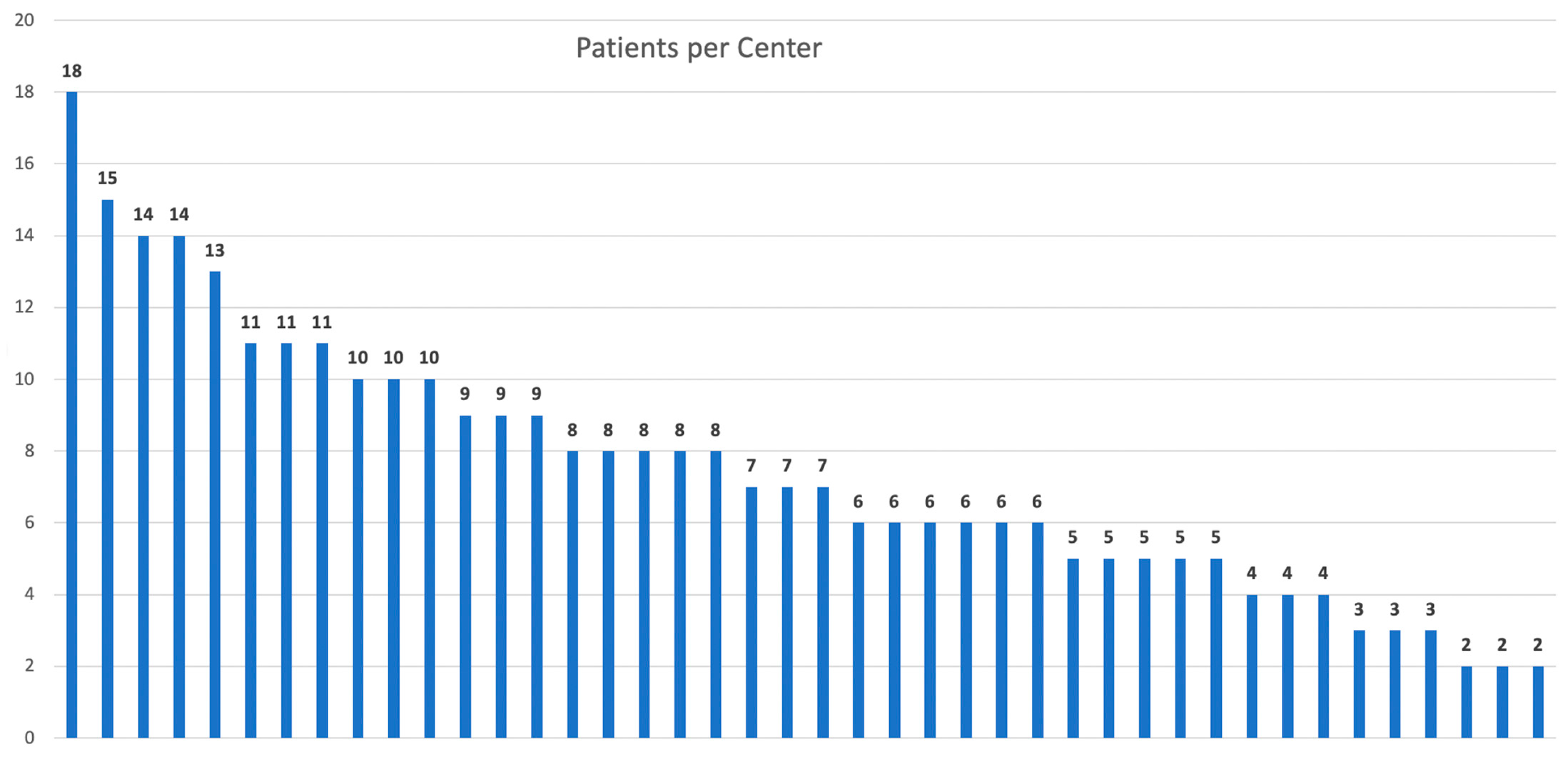 Jcm 14 06013 g001 Jcm 14 06013 g001