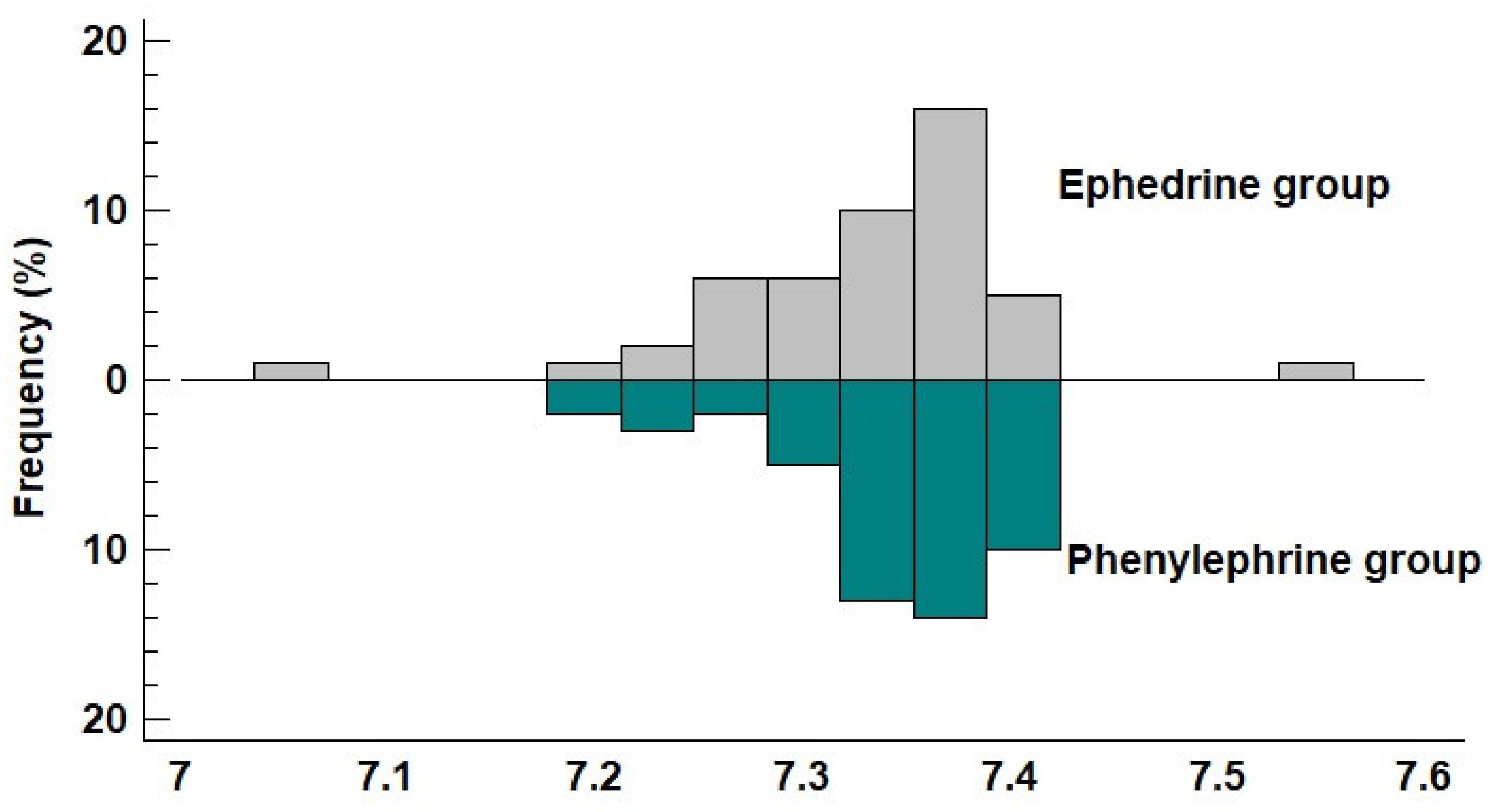 Jcm 14 06016 g001 Jcm 14 06016 g001