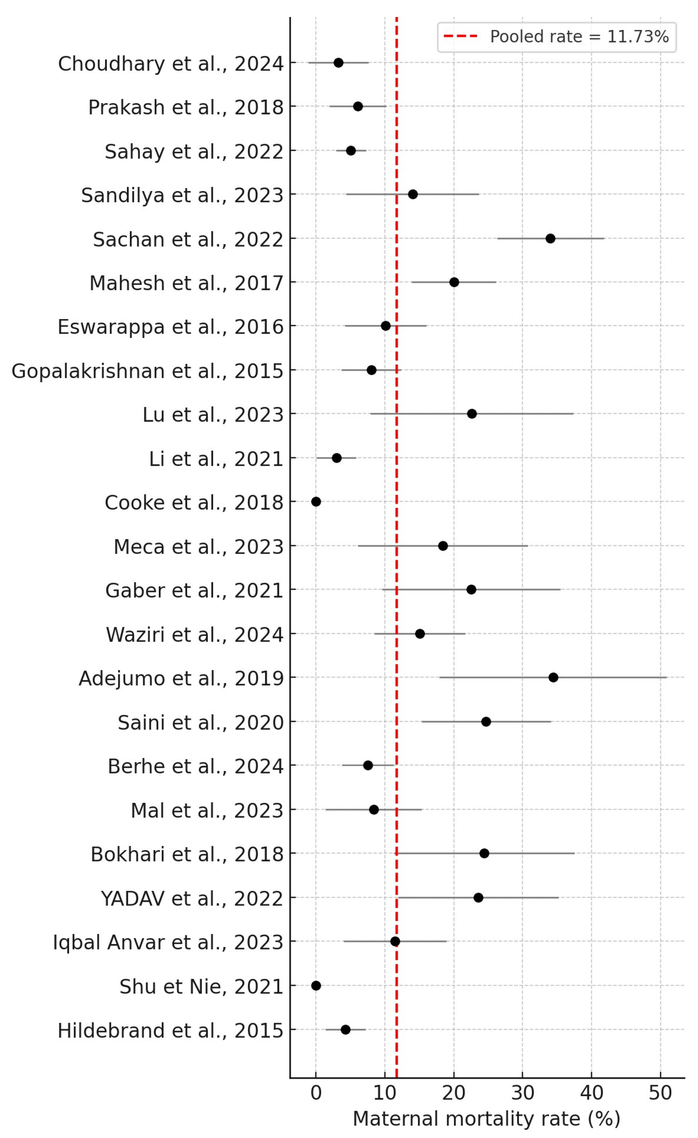 Jcm 14 06031 g002 Jcm 14 06031 g002