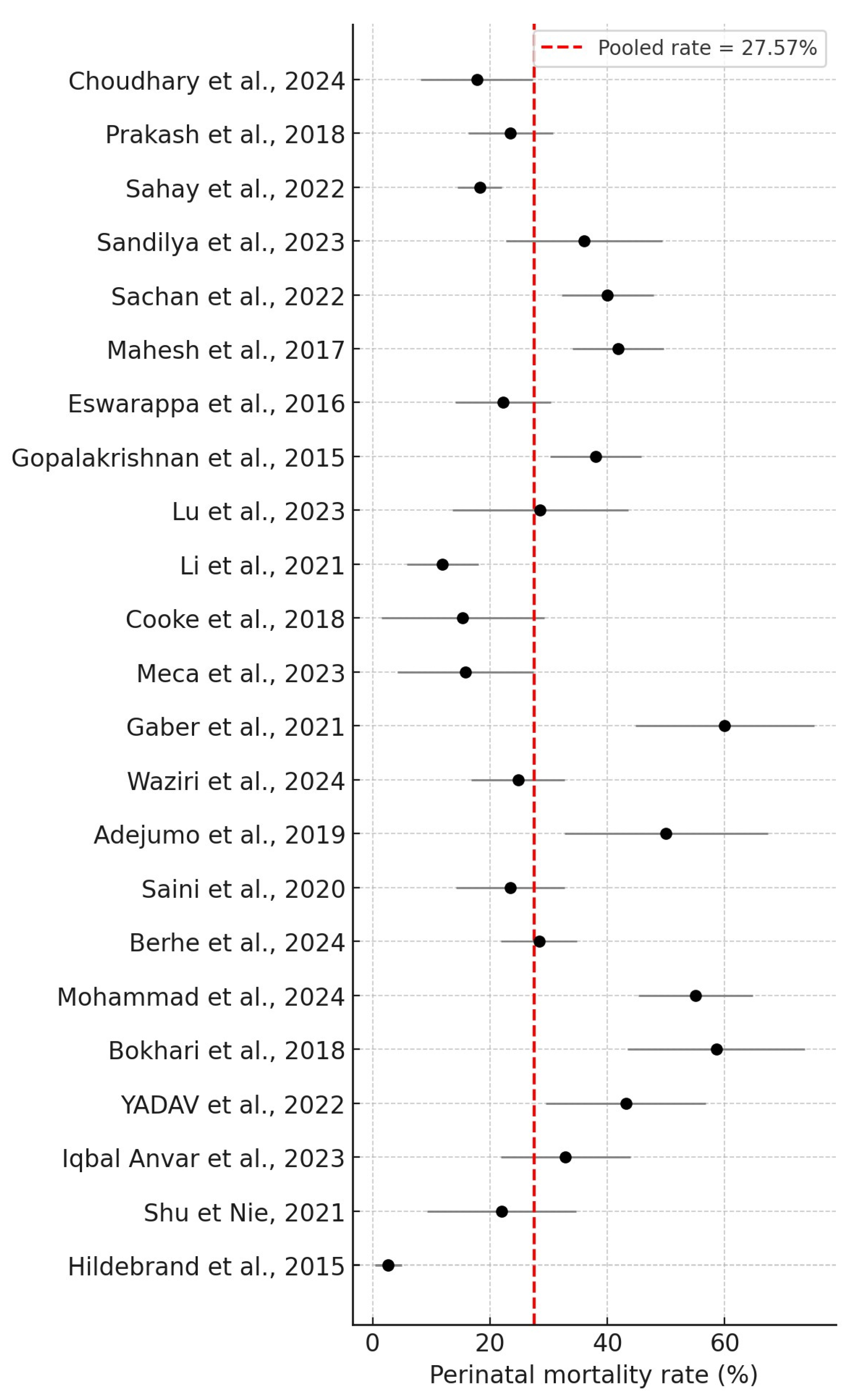 Jcm 14 06031 g003 Jcm 14 06031 g003