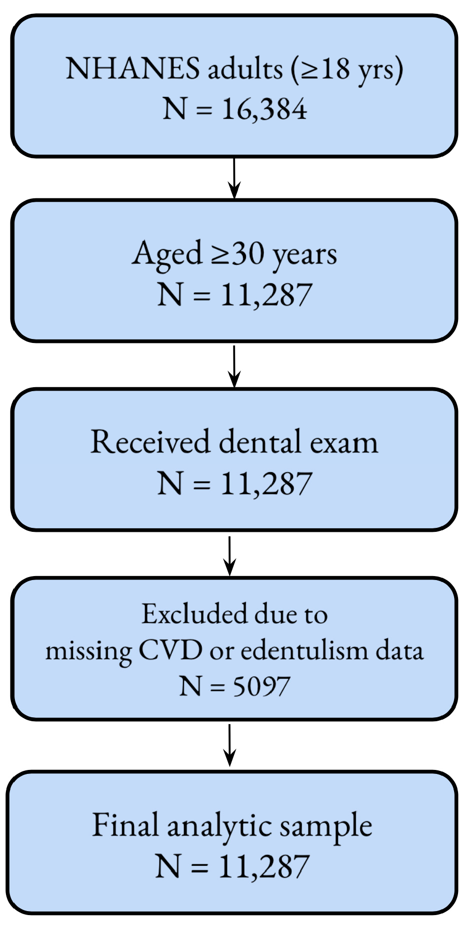 Jcm 14 06035 g001 Jcm 14 06035 g001