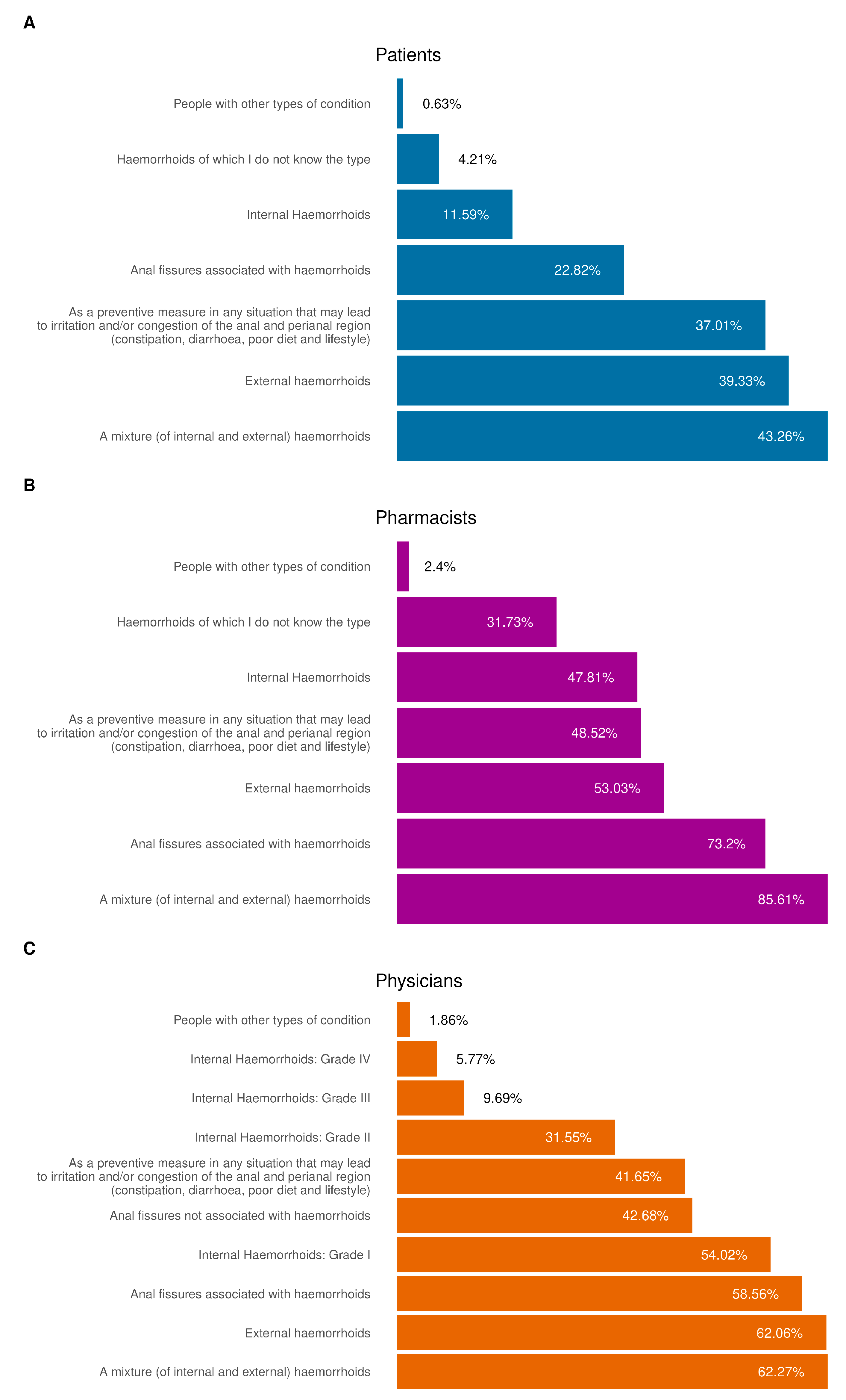 Jcm 14 06069 g002 Jcm 14 06069 g002