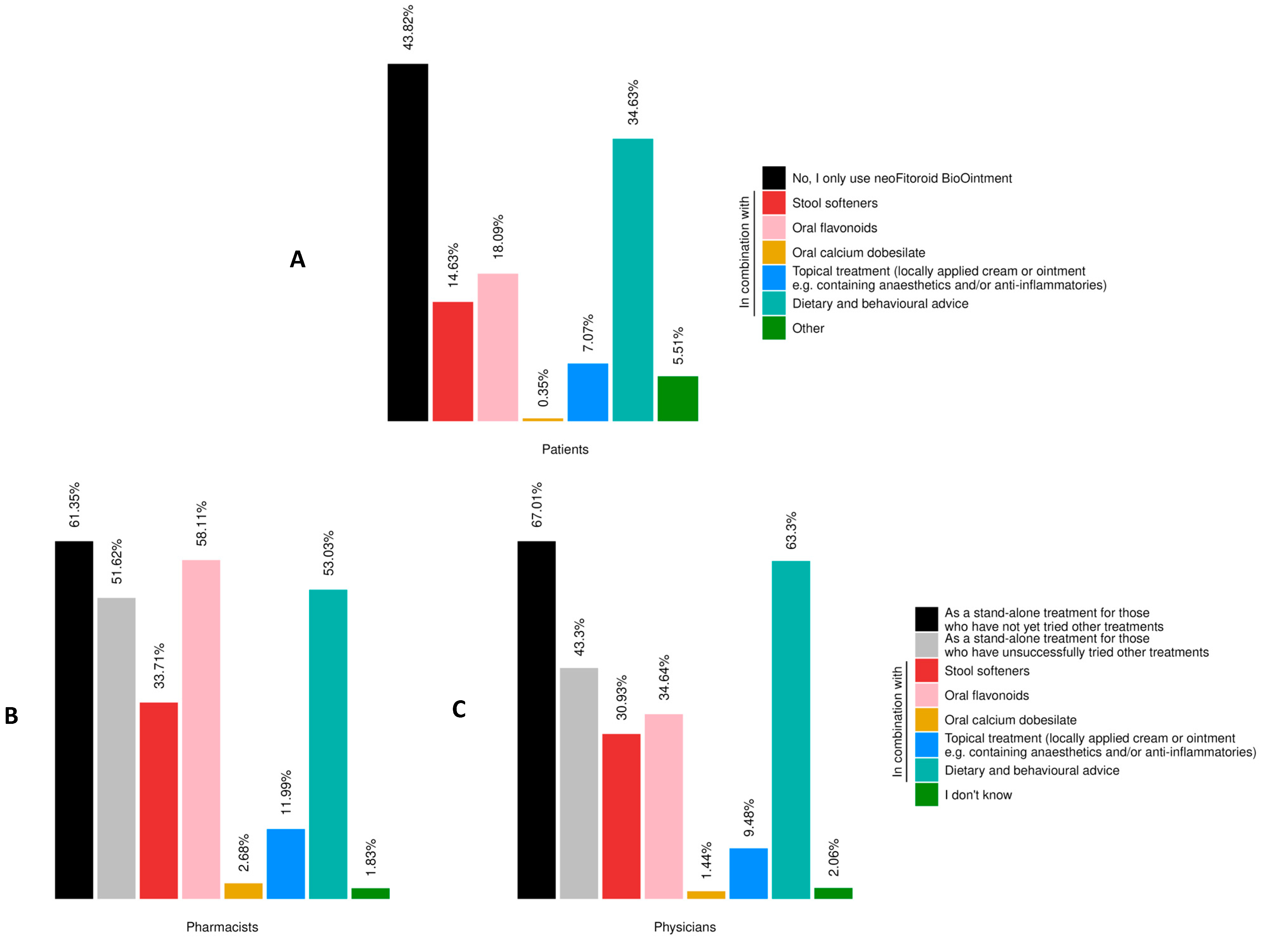 Jcm 14 06069 g007 Jcm 14 06069 g007