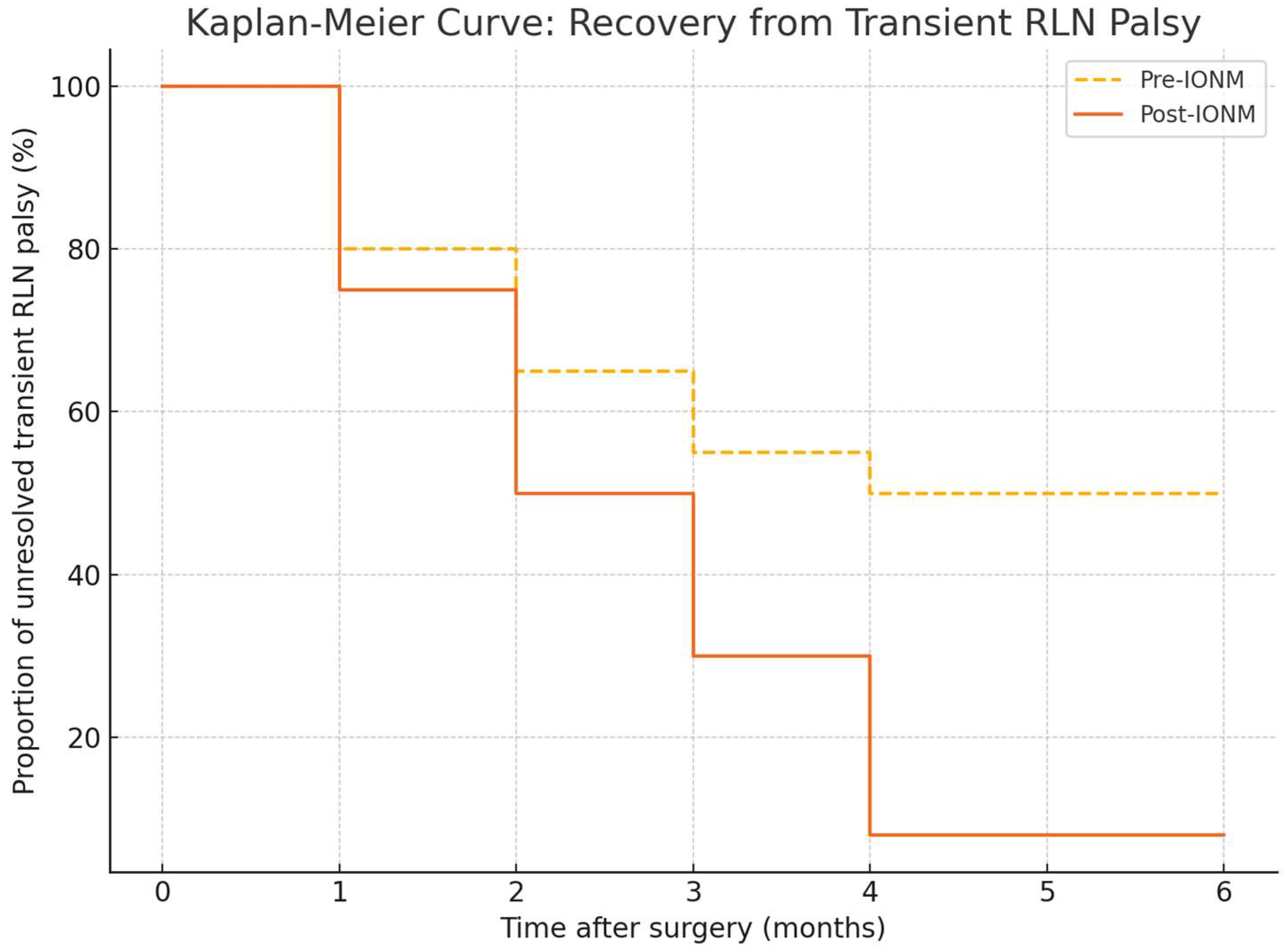 Jcm 14 06077 g002 Jcm 14 06077 g002
