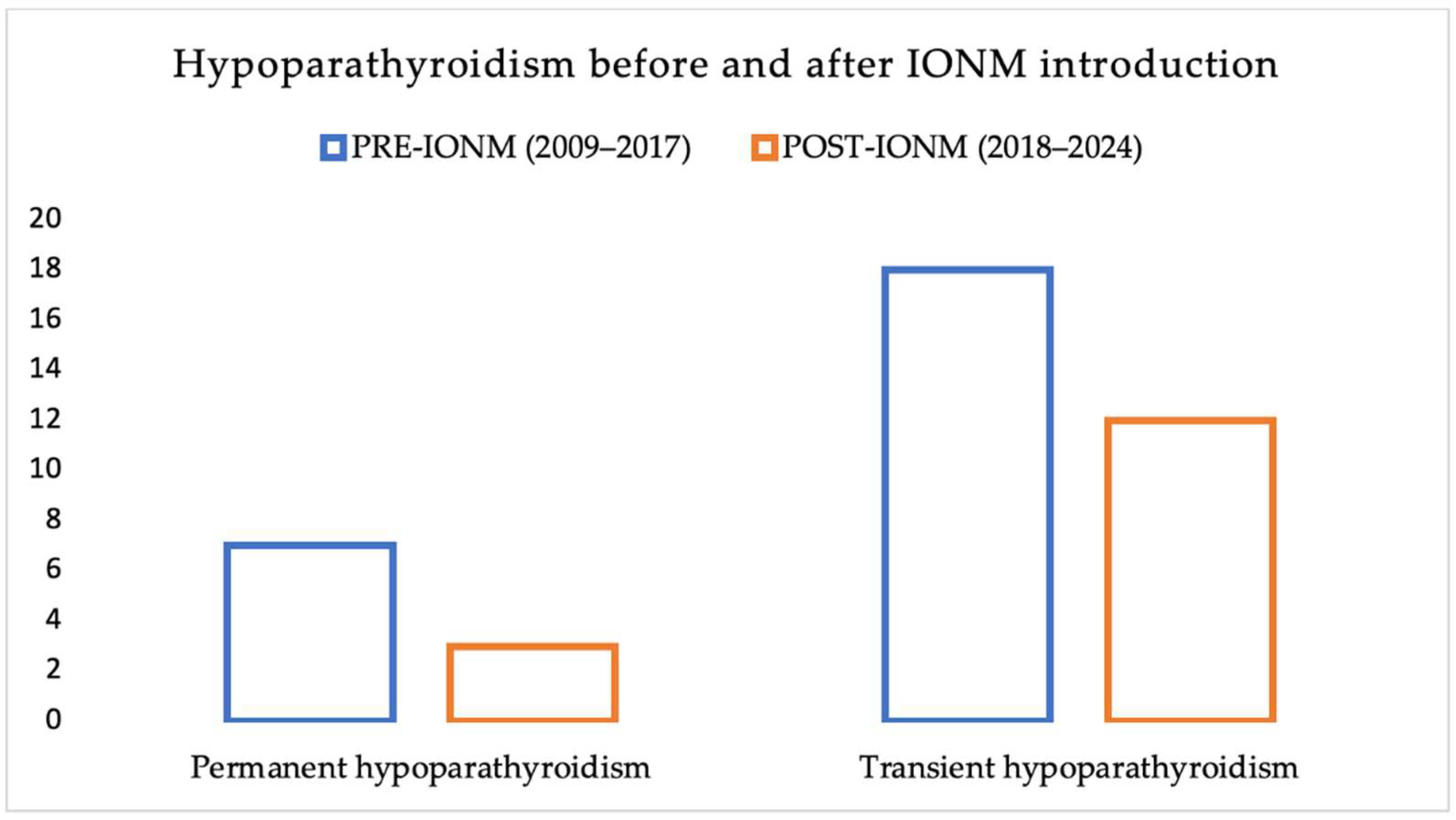 Jcm 14 06077 g003 Jcm 14 06077 g003