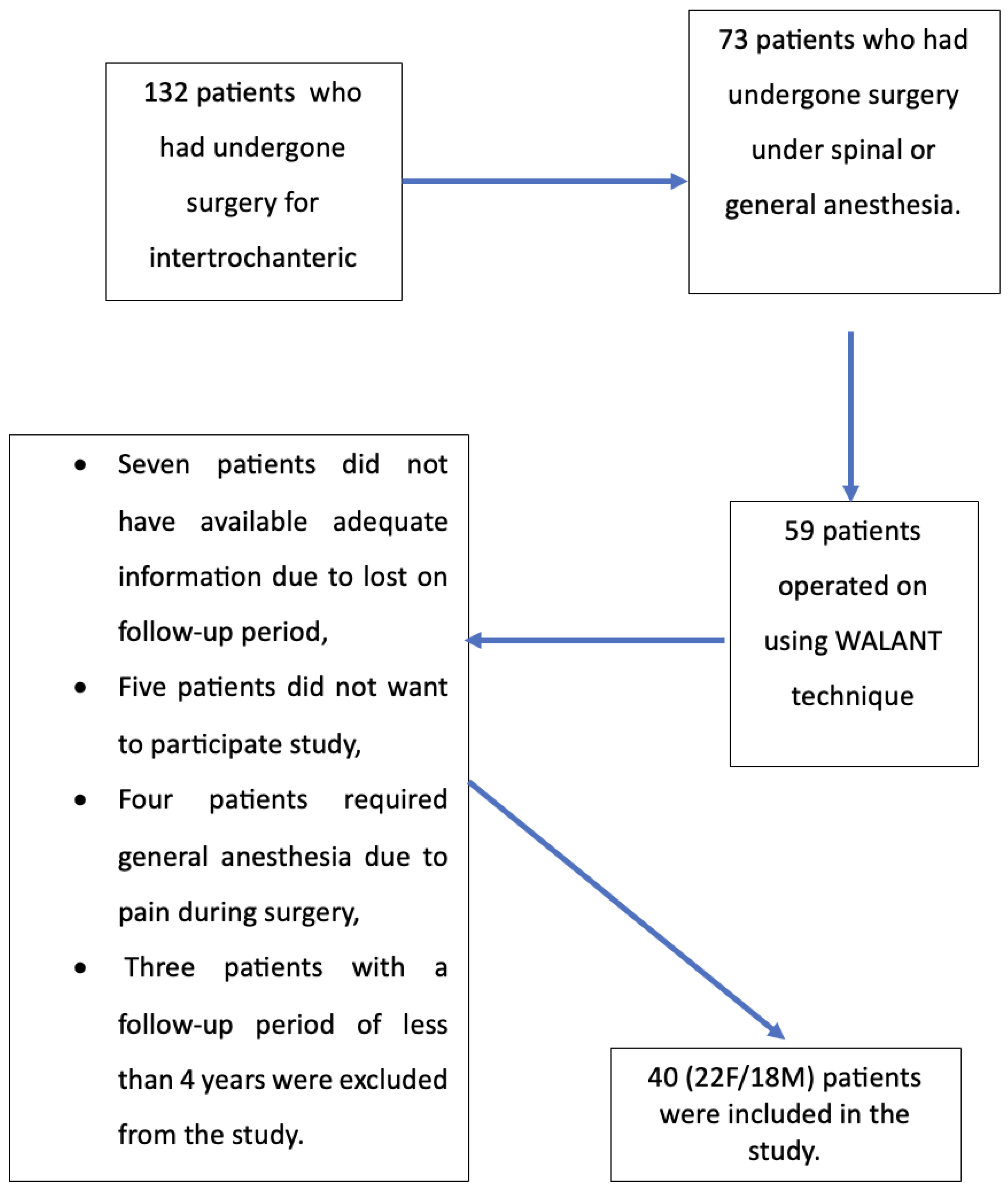 Jcm 14 06078 g002 Jcm 14 06078 g002