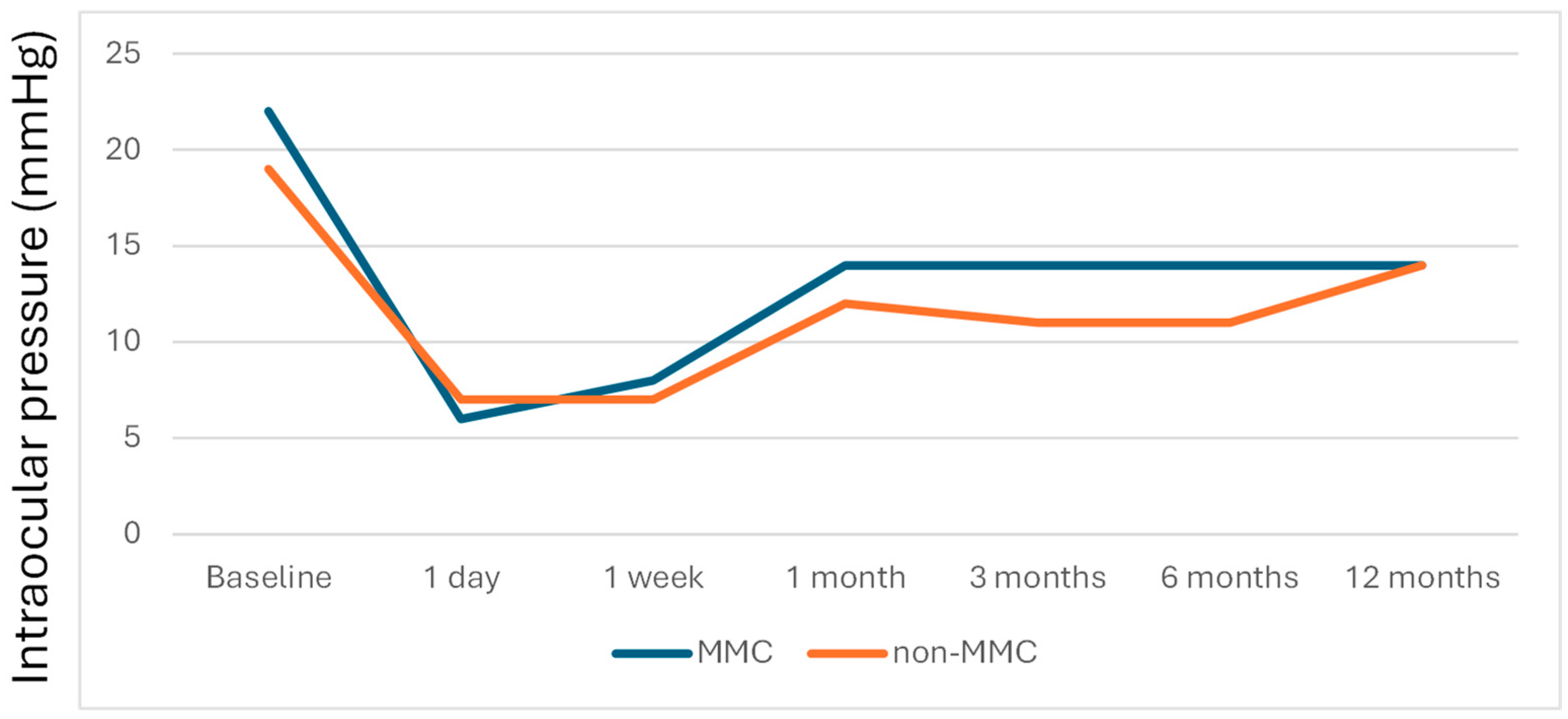Jcm 14 06085 g005 Jcm 14 06085 g005