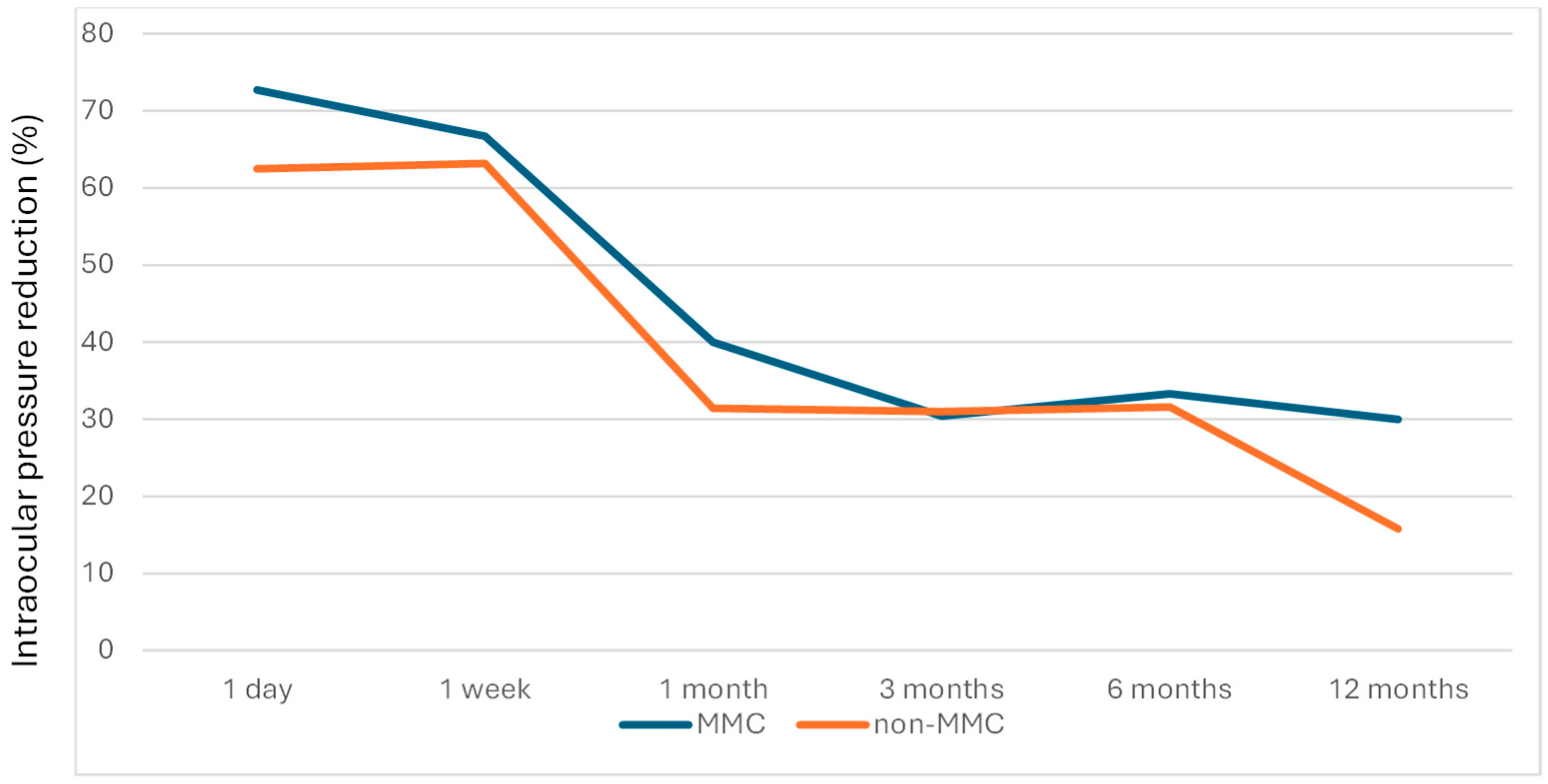 Jcm 14 06085 g007 Jcm 14 06085 g007