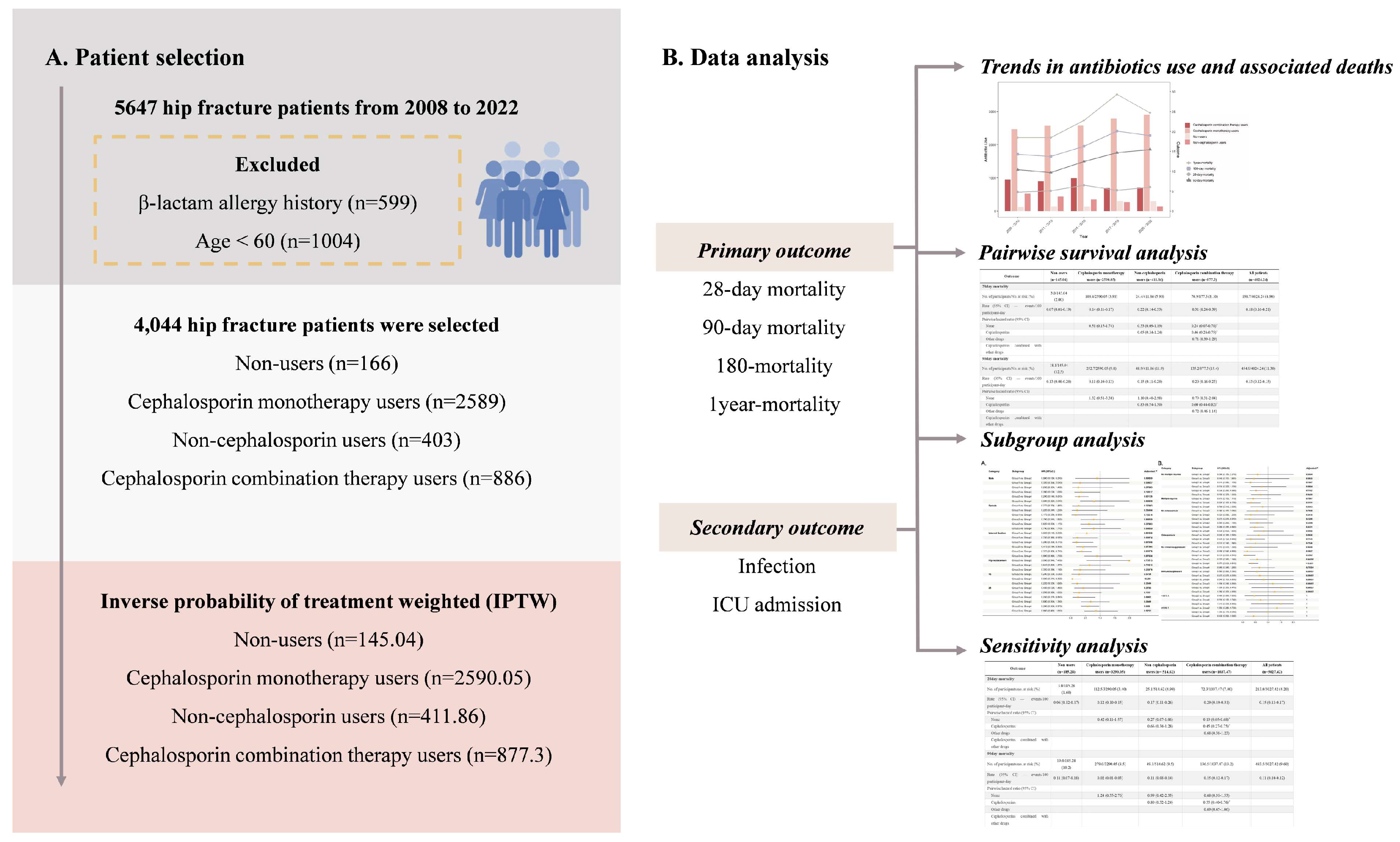 Jcm 14 06086 g001 Jcm 14 06086 g001