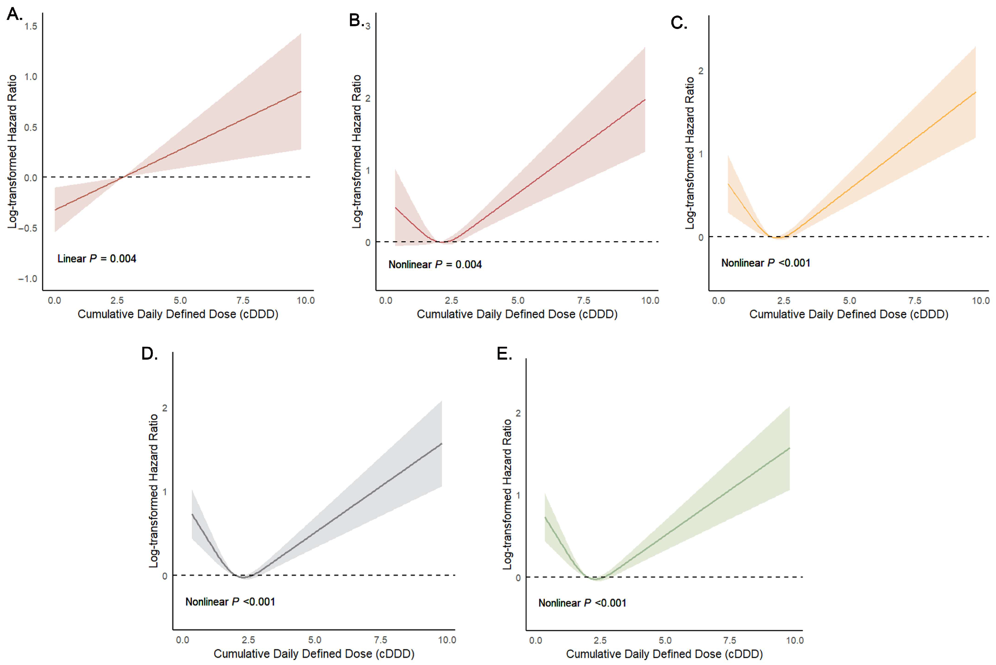 Jcm 14 06086 g004 Jcm 14 06086 g004