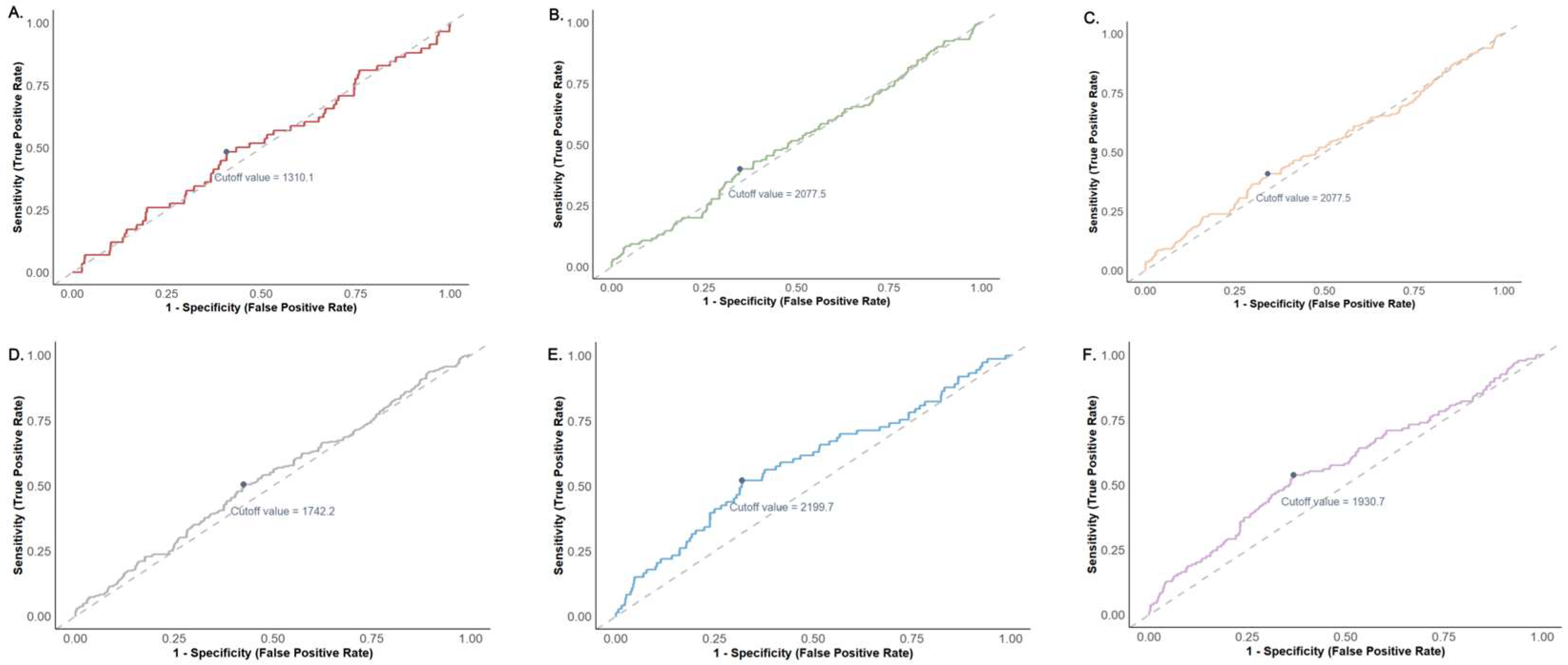 Jcm 14 06086 g005 Jcm 14 06086 g005